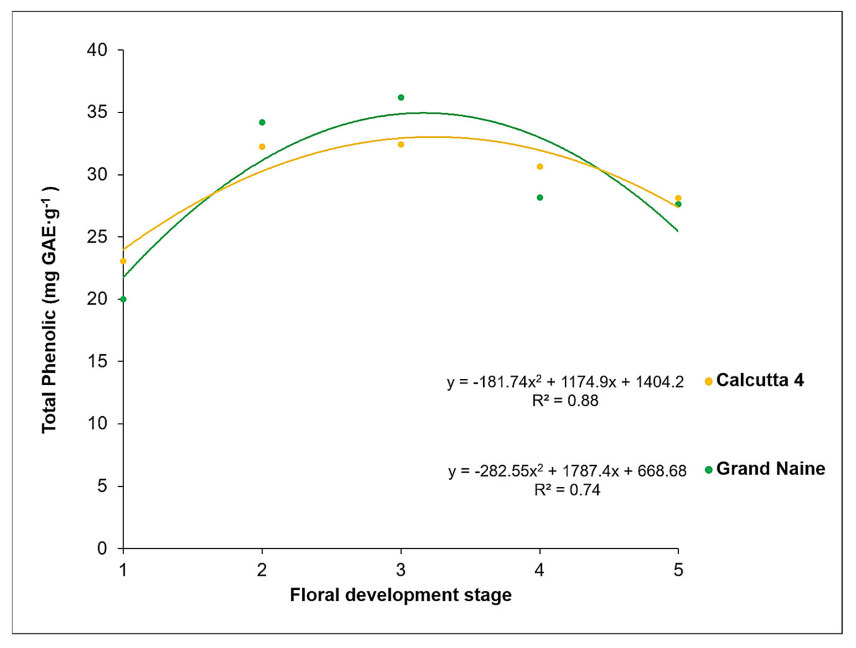 Plants 10 02790 g001 Plants 10 02790 g001