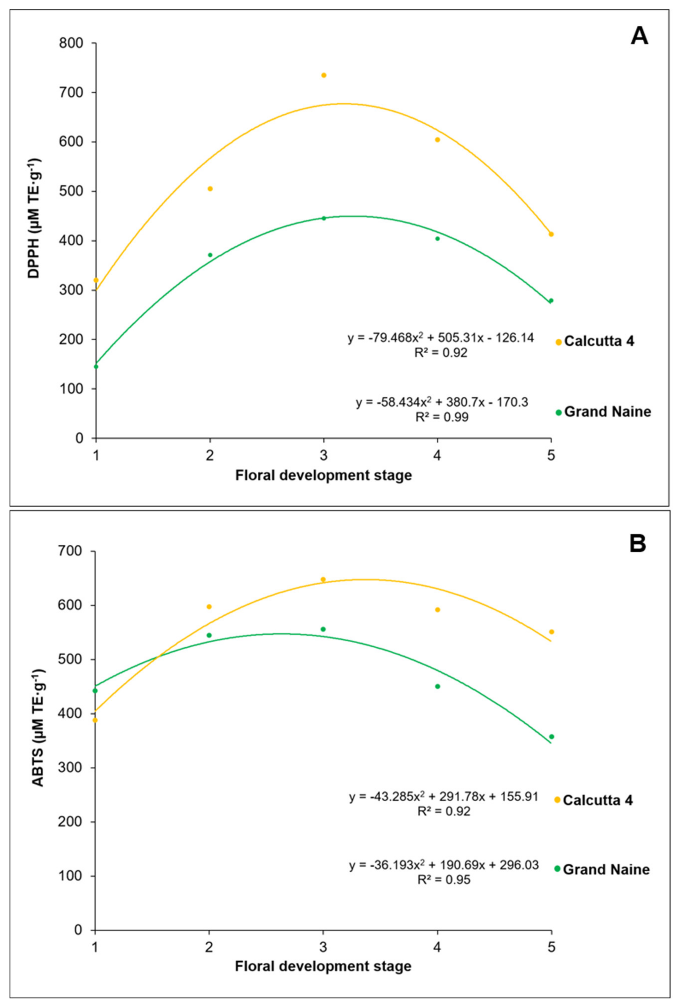 Plants 10 02790 g002 Plants 10 02790 g002