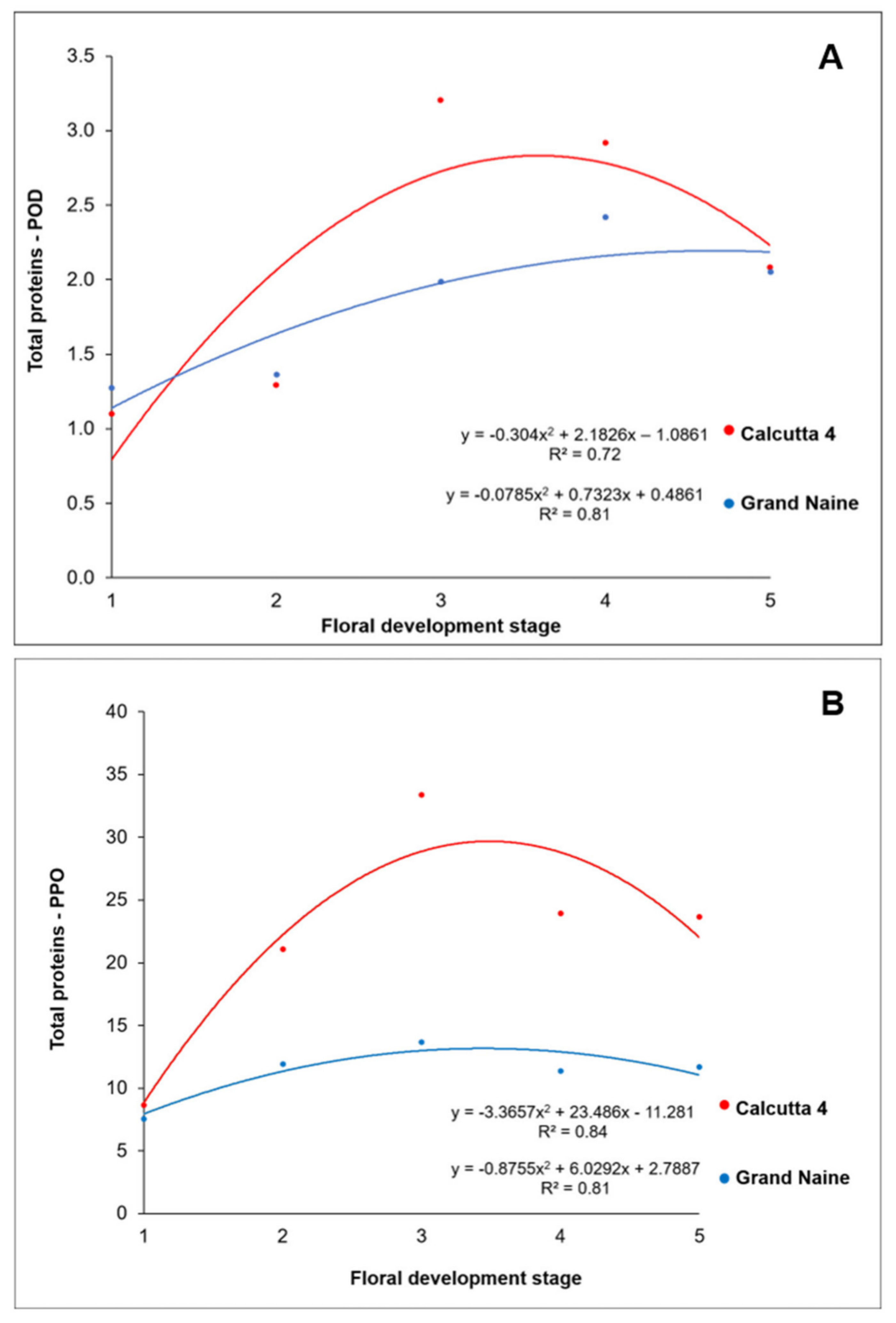Plants 10 02790 g004 Plants 10 02790 g004