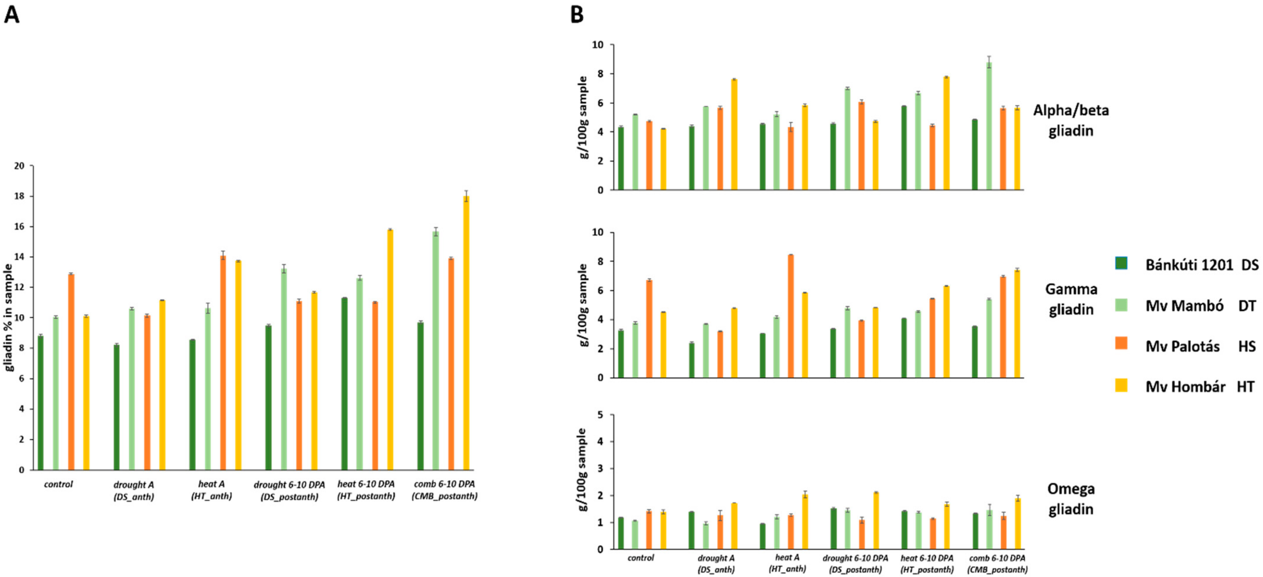 Plants 11 00001 g001