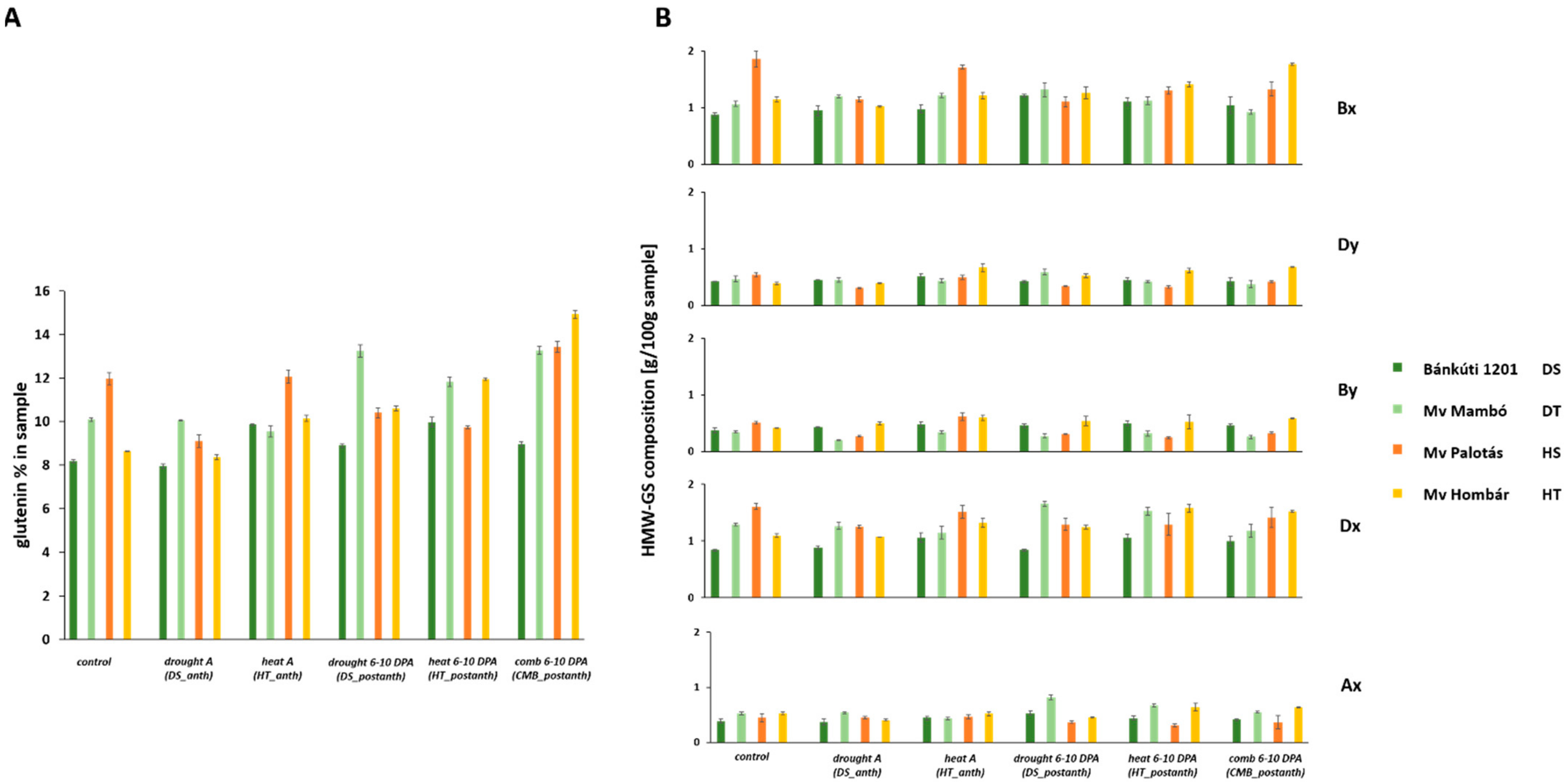 Plants 11 00001 g002