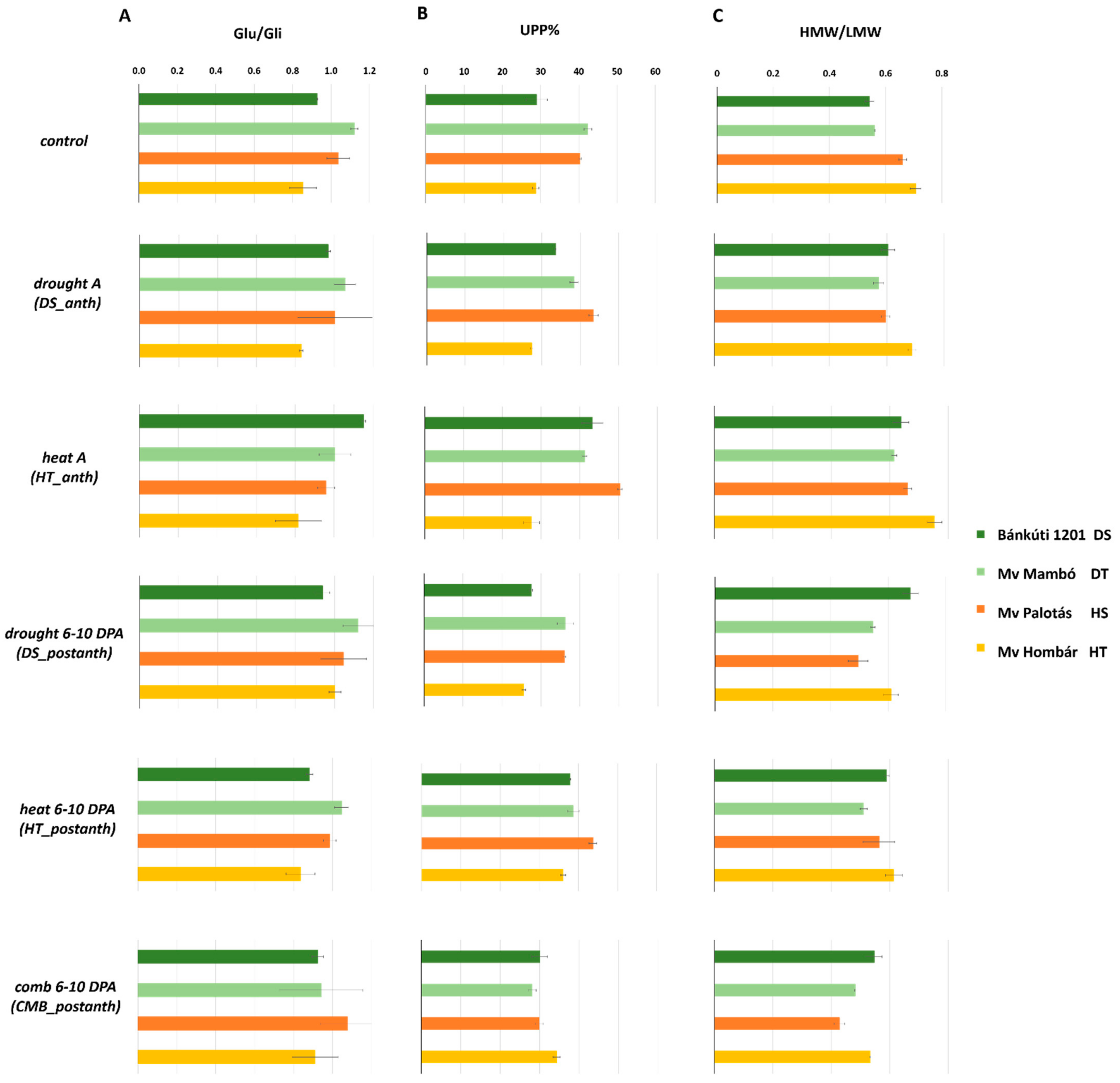 Plants 11 00001 g003