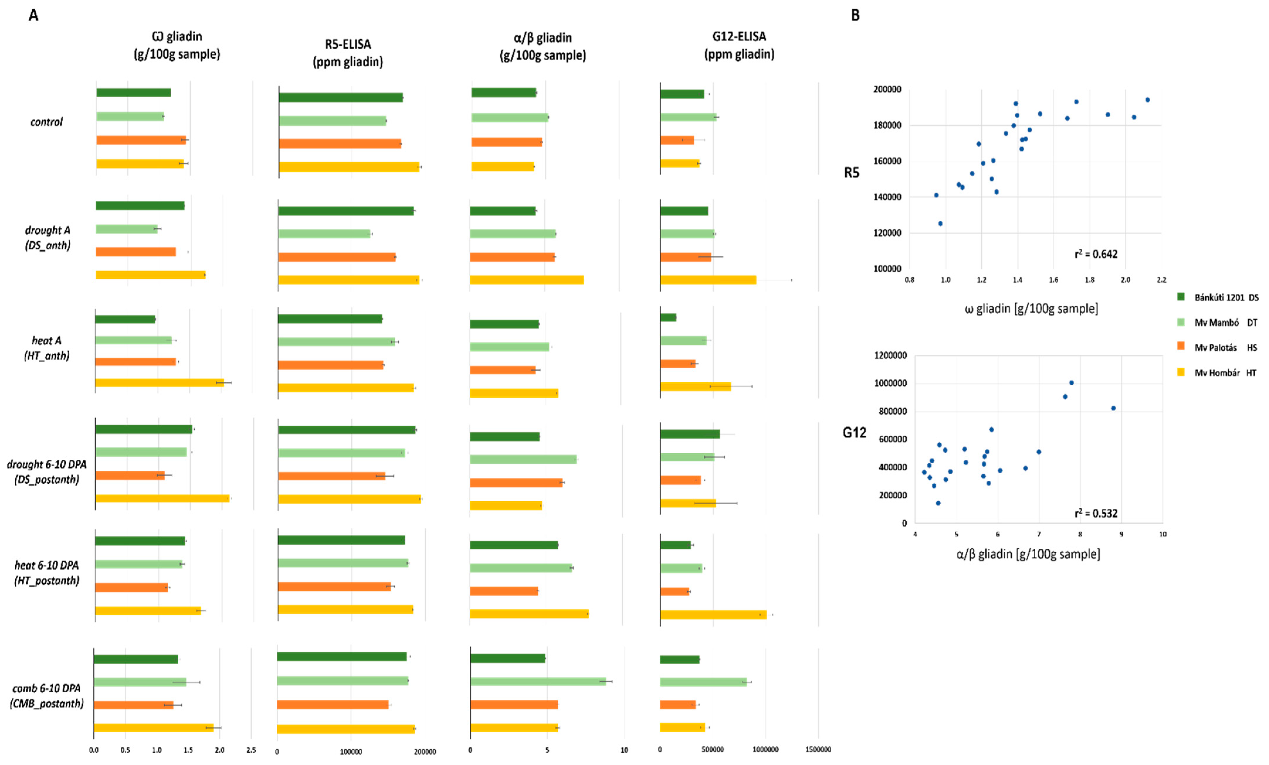 Plants 11 00001 g004