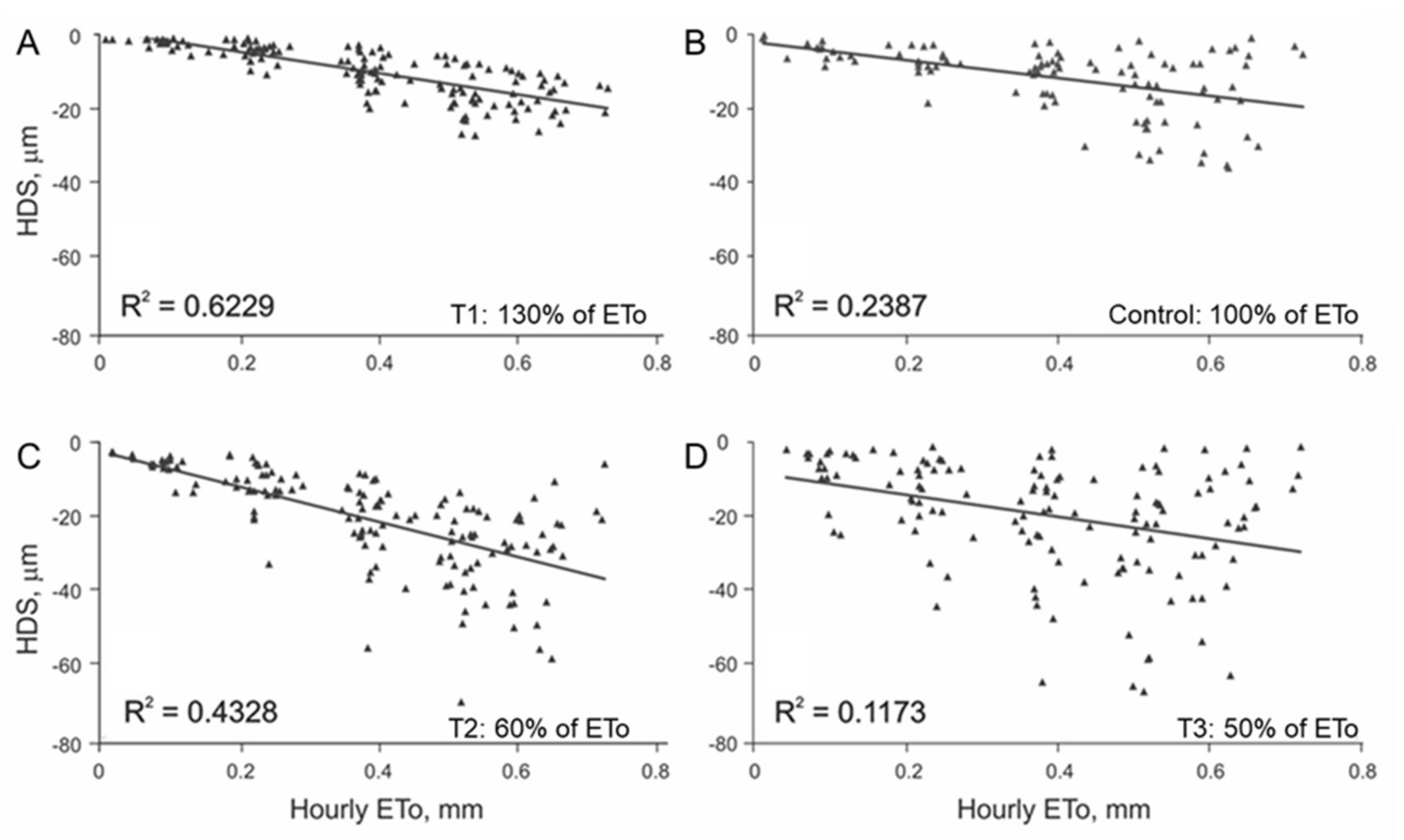 Plants 11 00031 g002