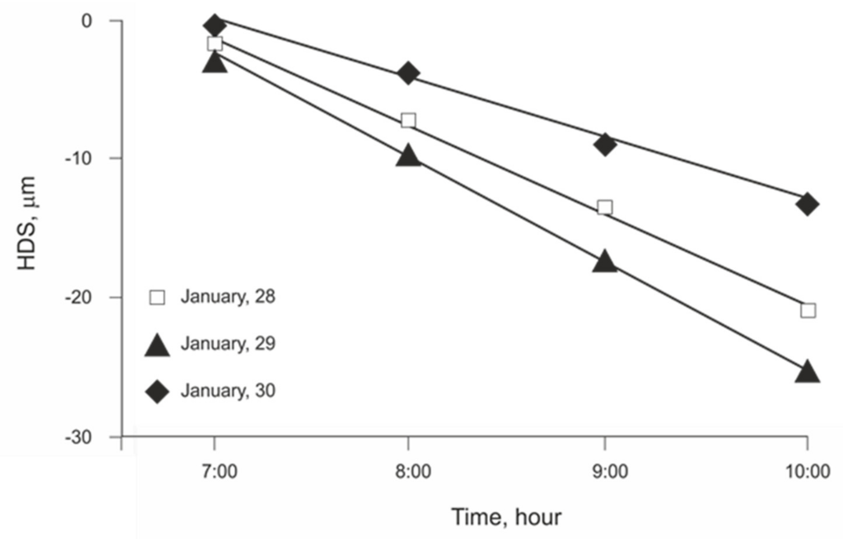 Plants 11 00031 g004