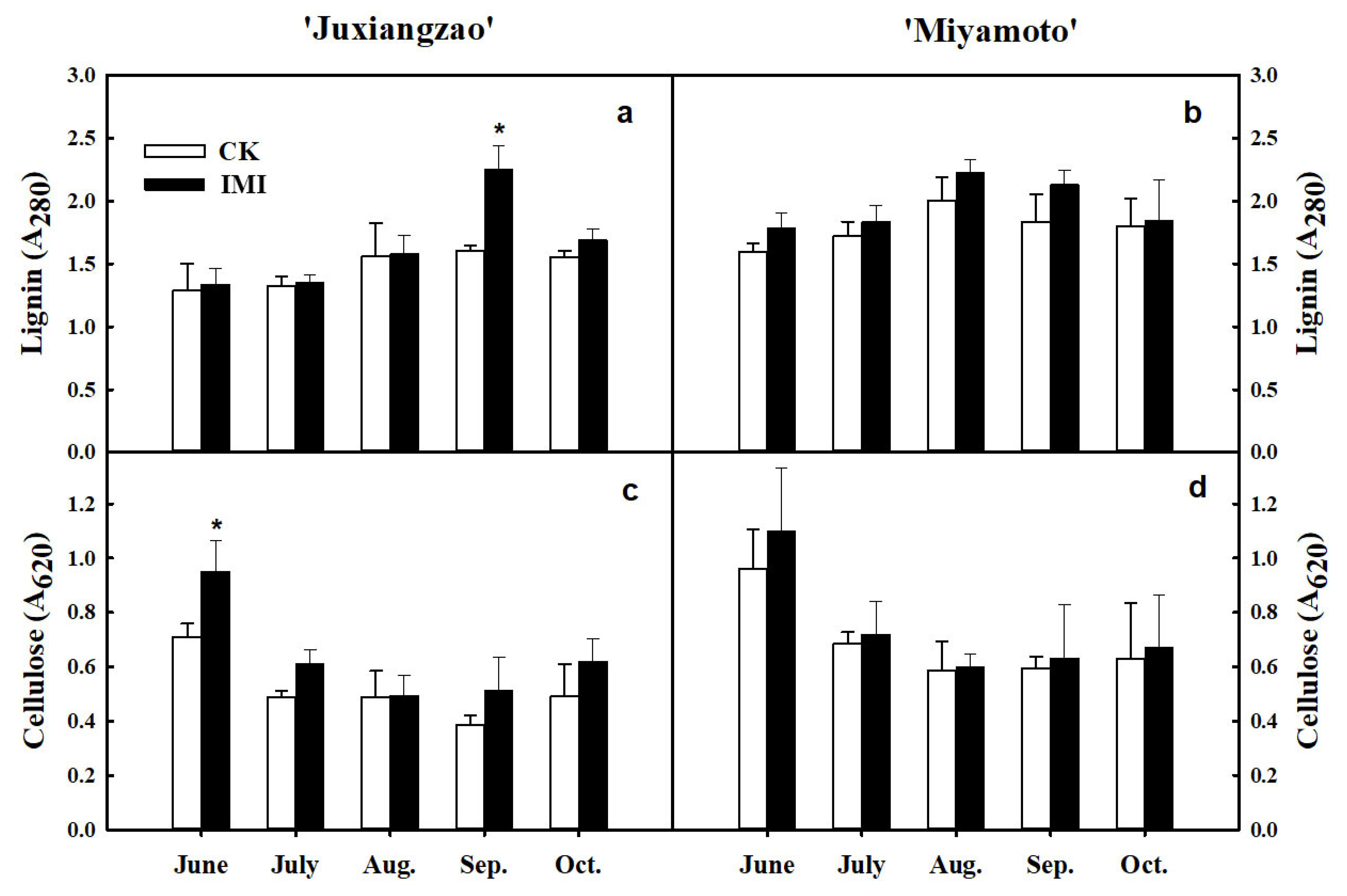 Plants 11 00039 g004