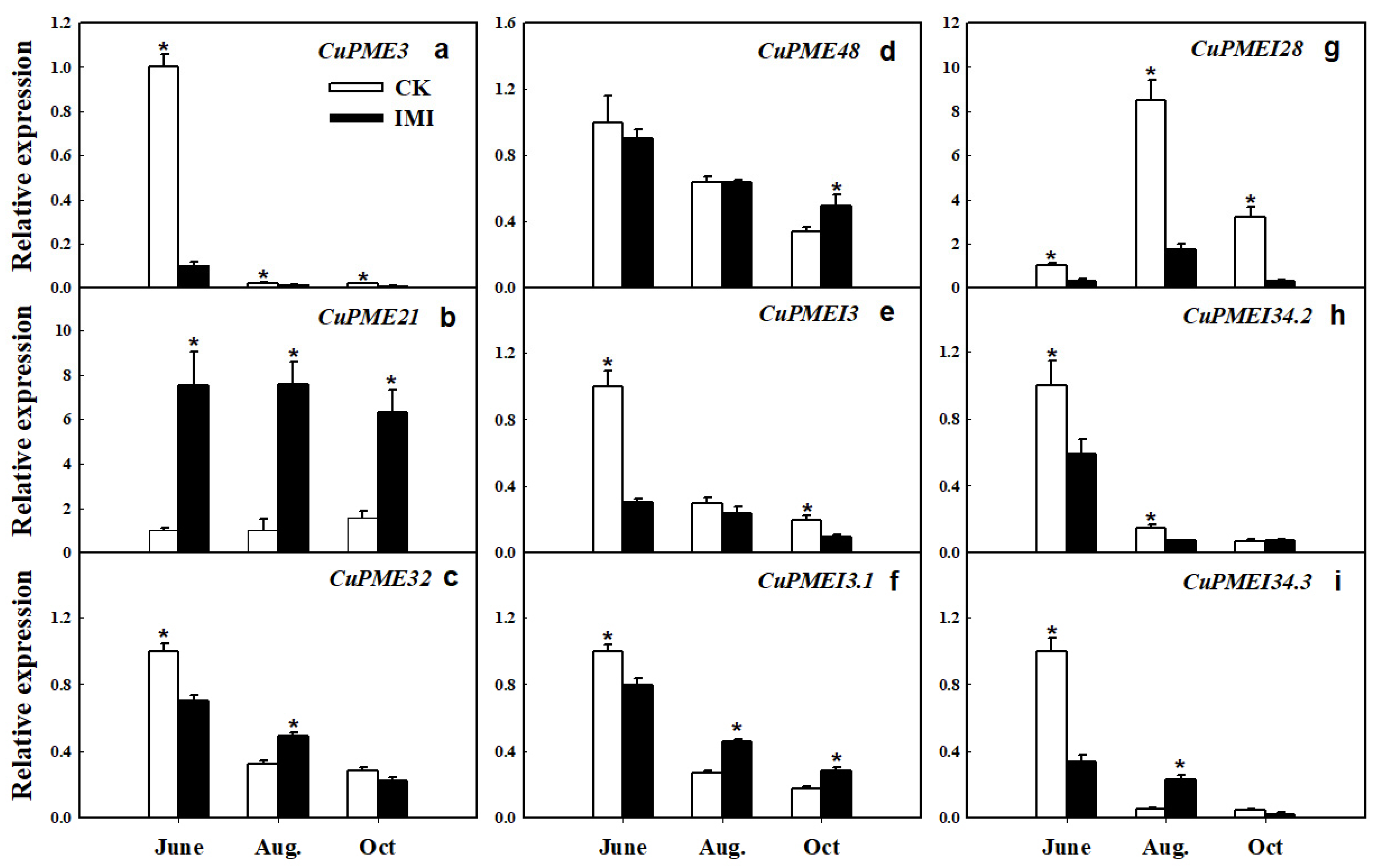 Plants 11 00039 g006