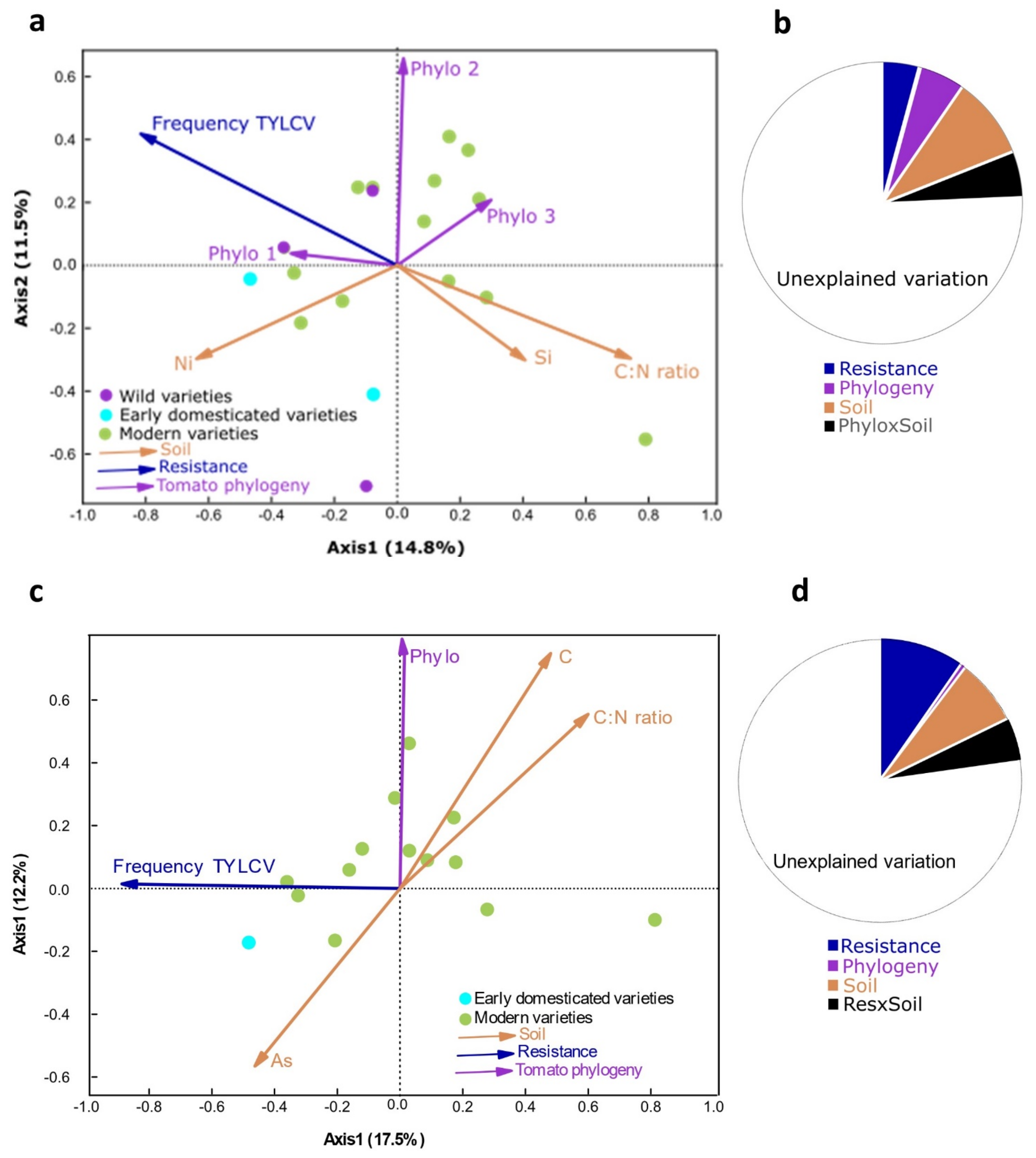 Plants 11 00043 g002
