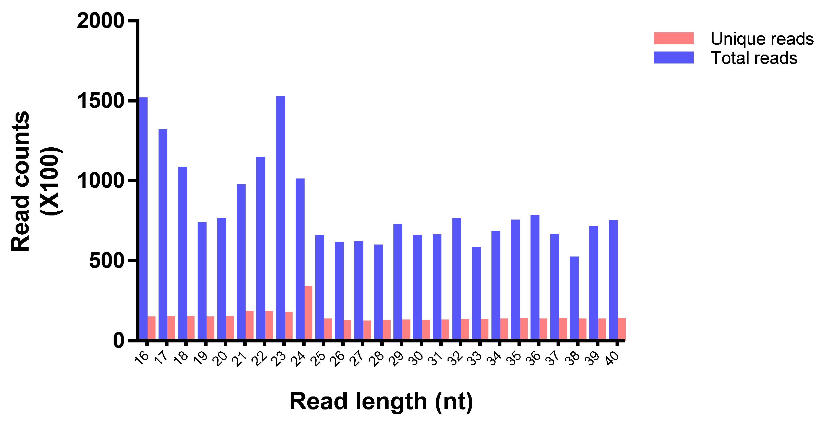 Plants 11 00046 g001