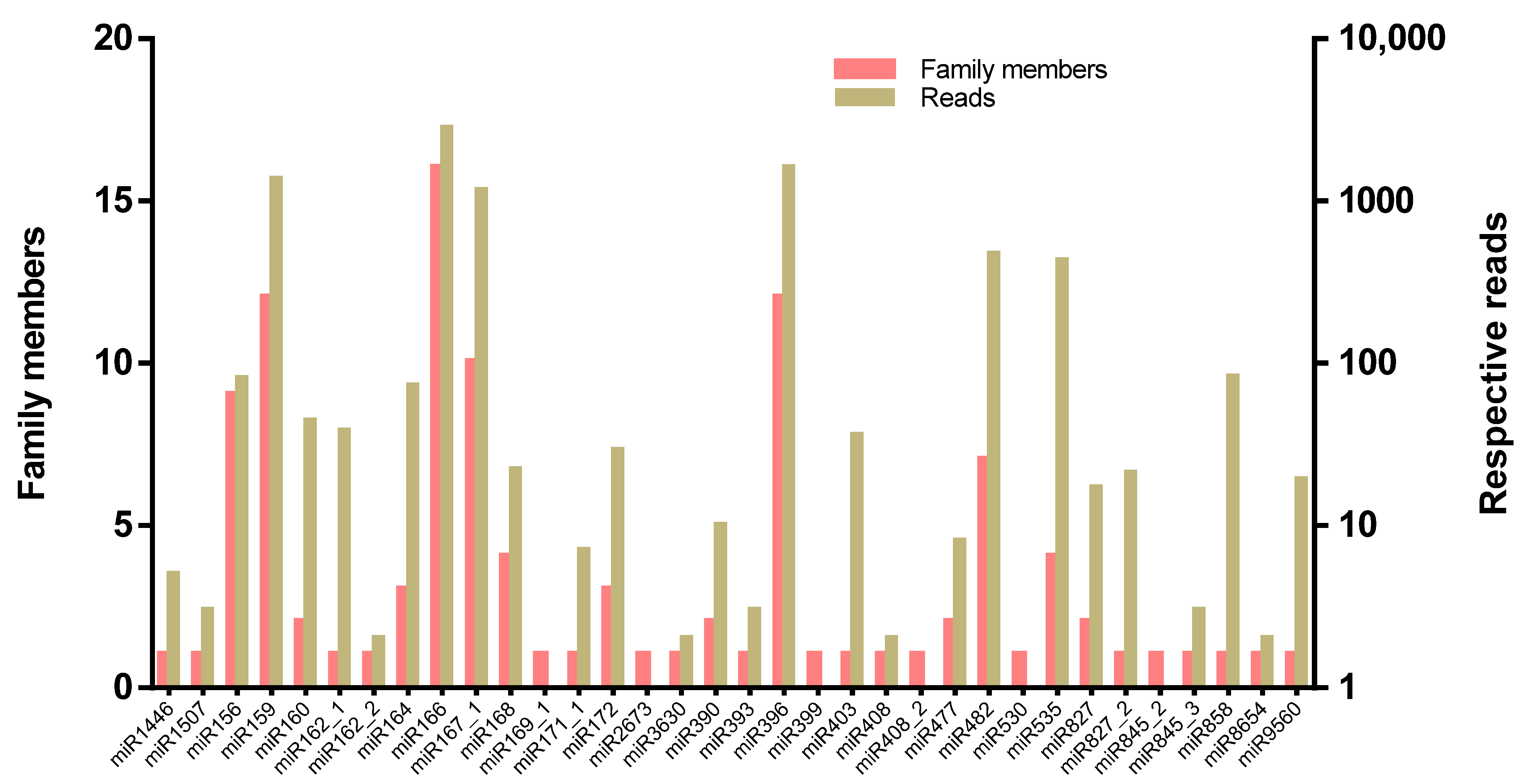 Plants 11 00046 g002