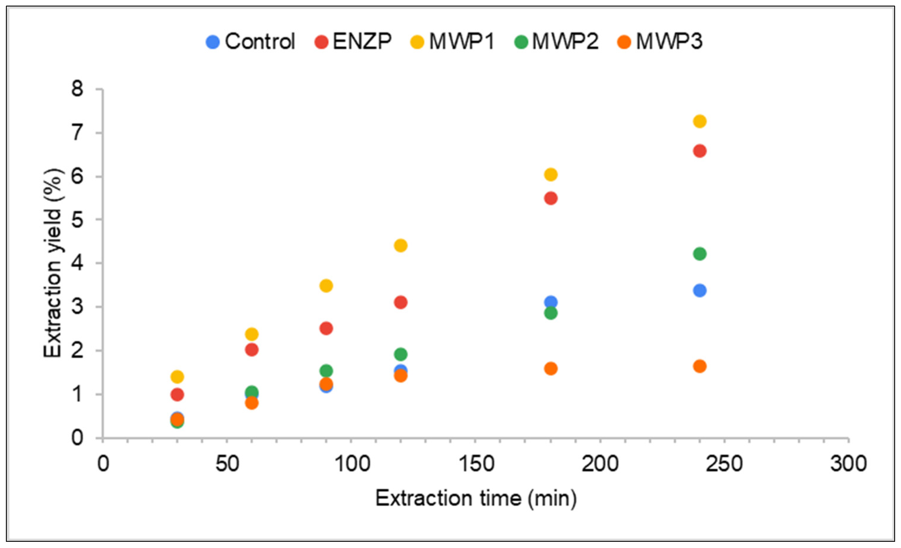 Plants 11 00054 g002