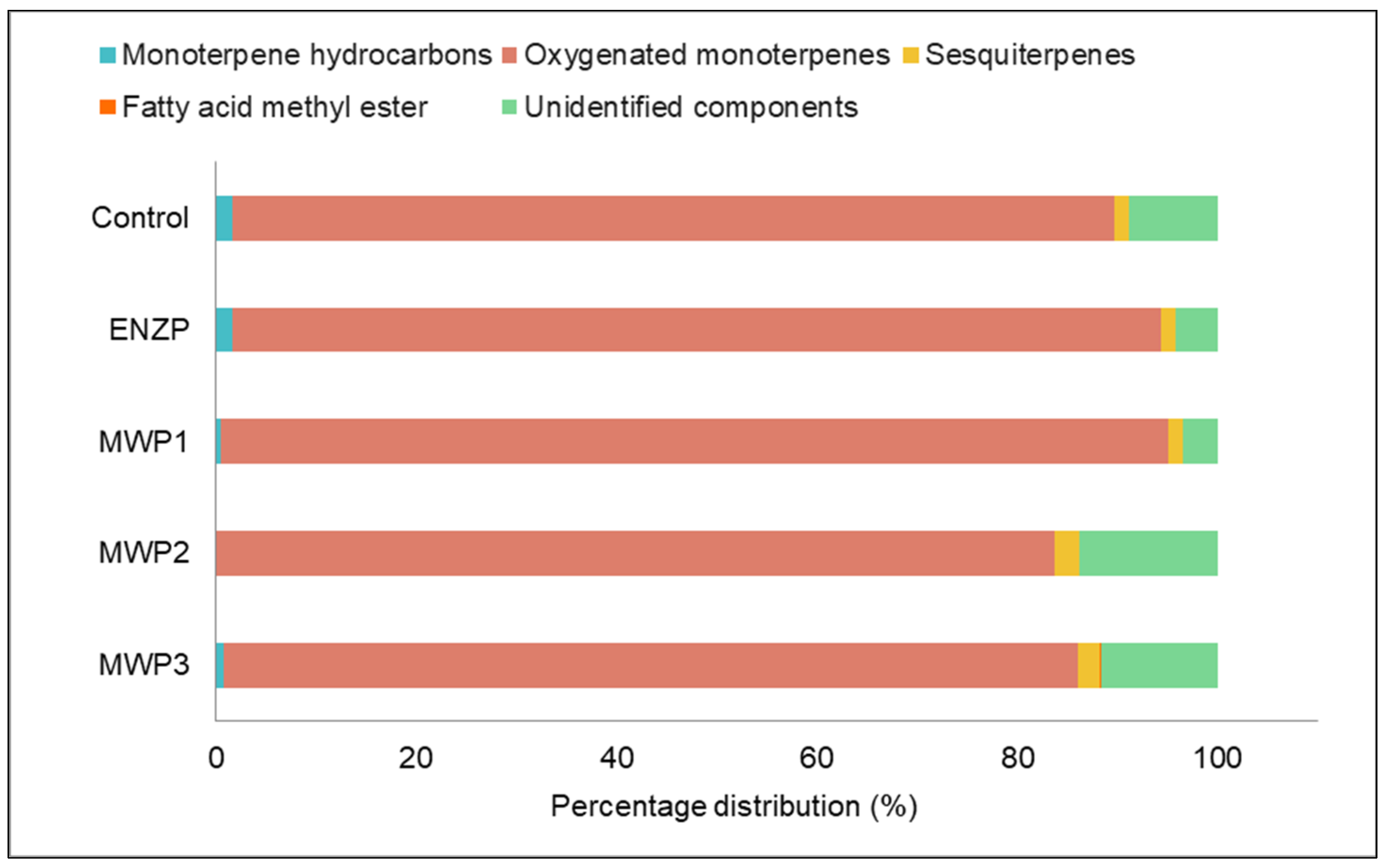 Plants 11 00054 g003