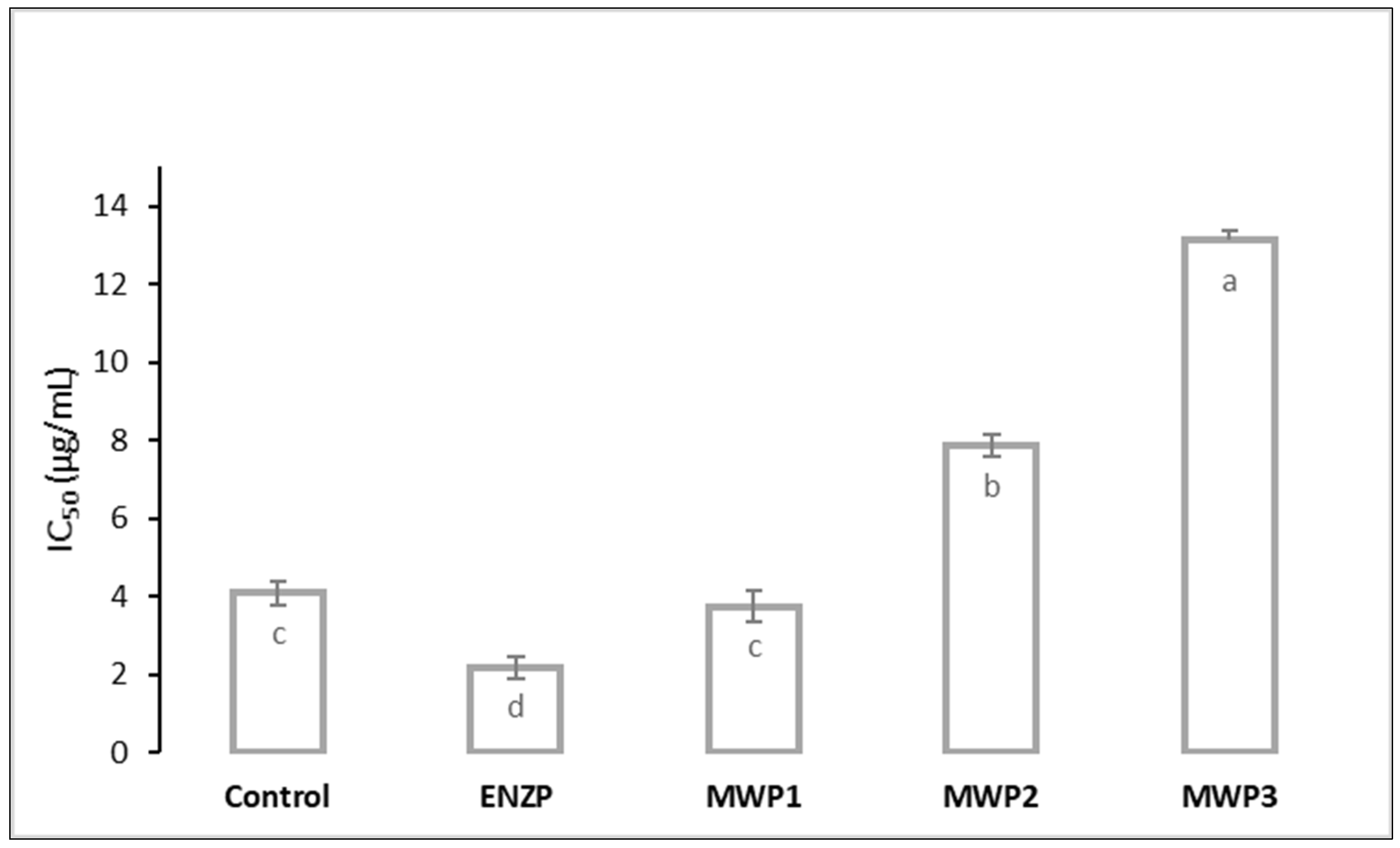 Plants 11 00054 g004