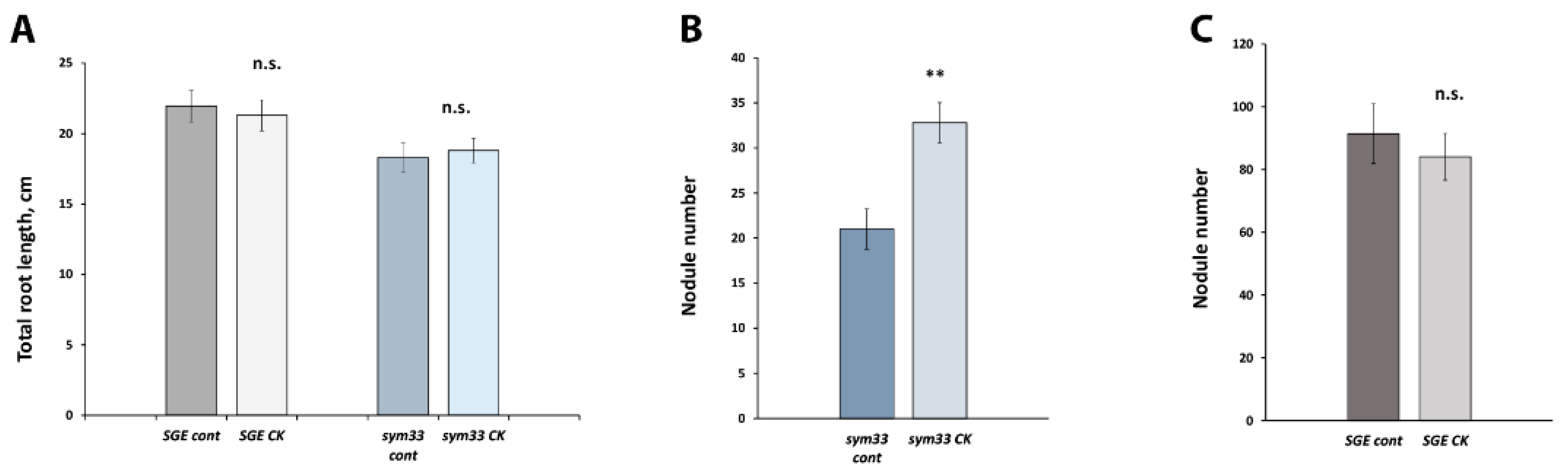 Plants 11 00056 g001 Plants 11 00056 g001