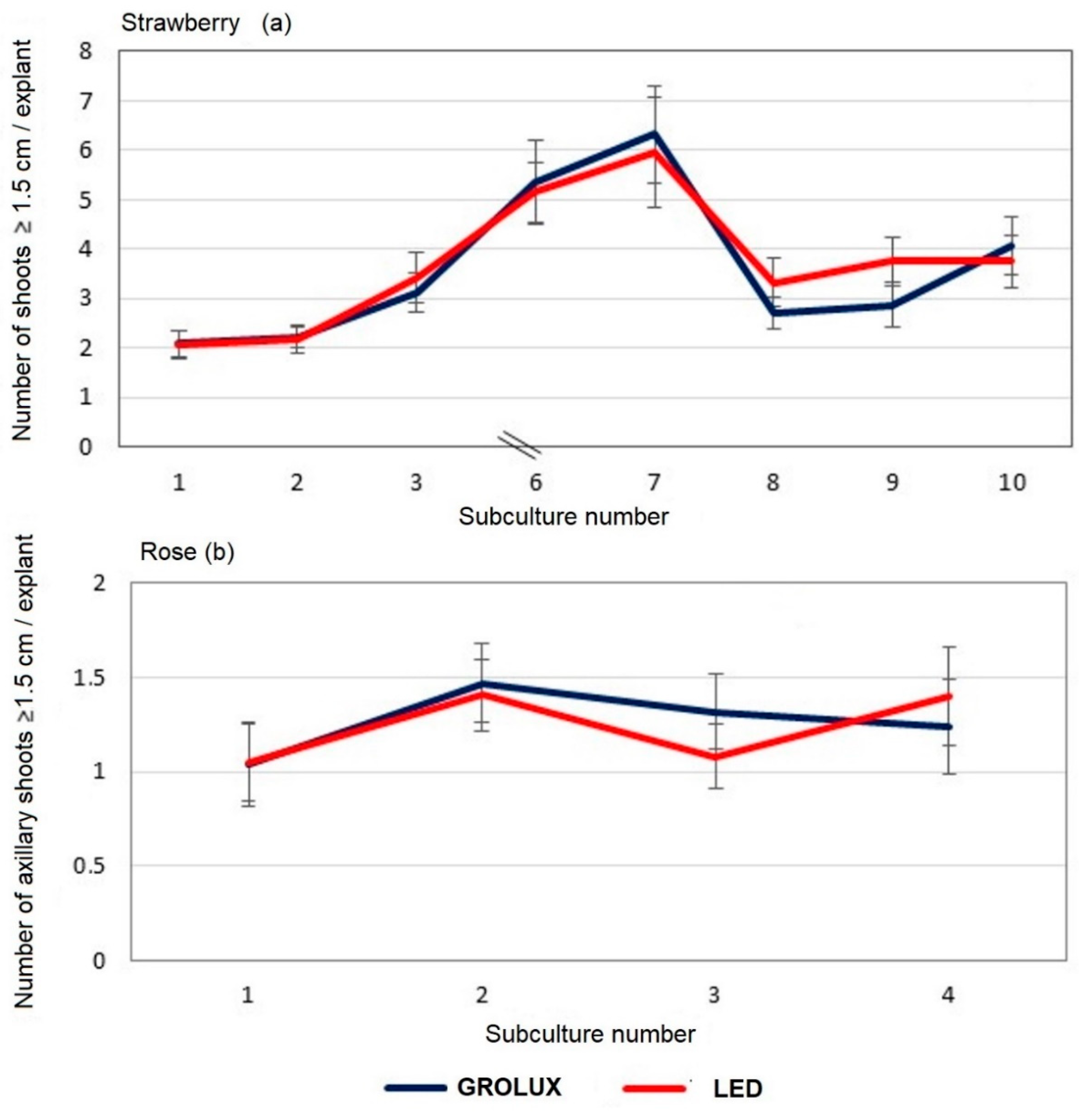 Plants 11 00060 g005