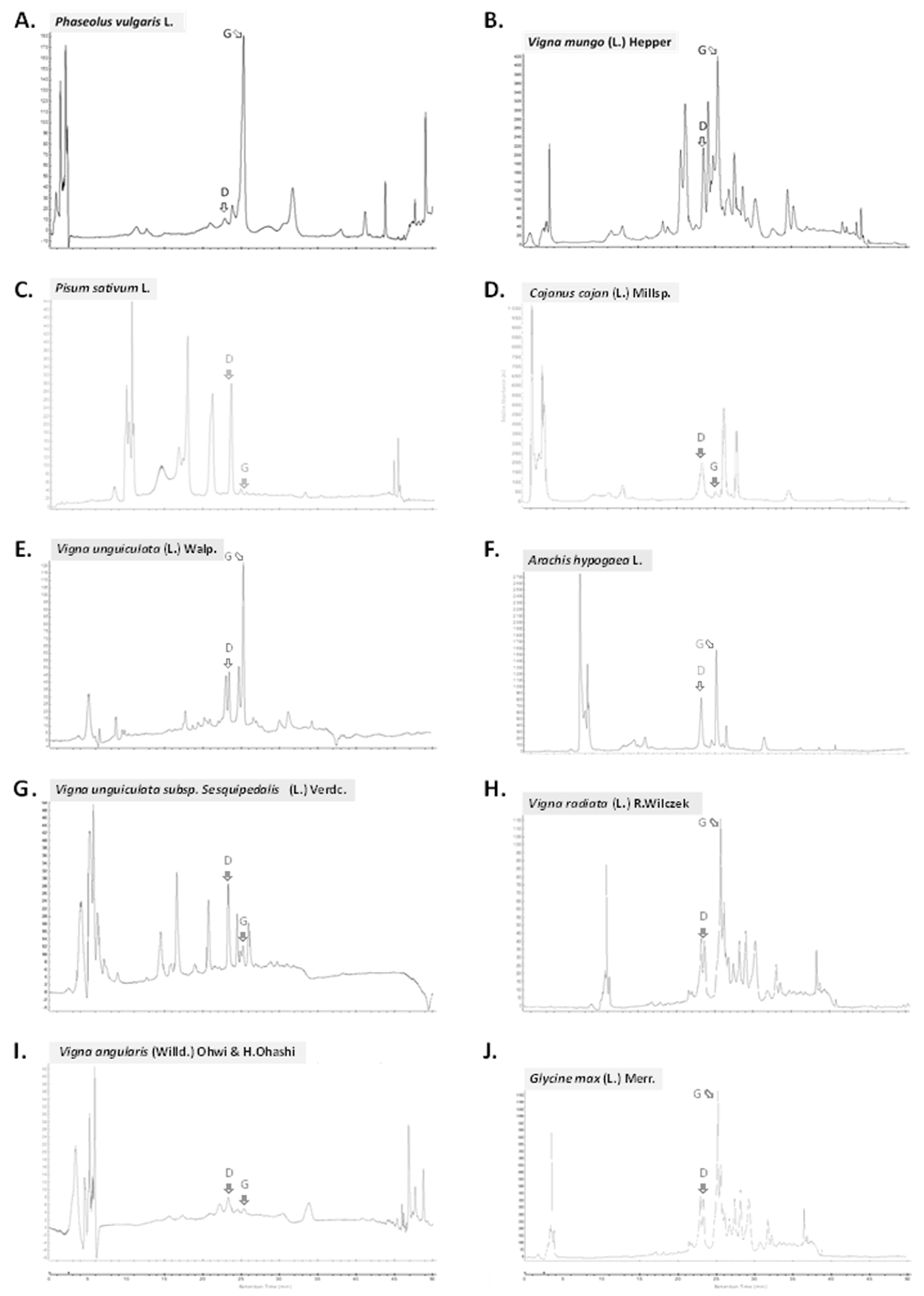 Plants 11 00067 g002 Plants 11 00067 g002