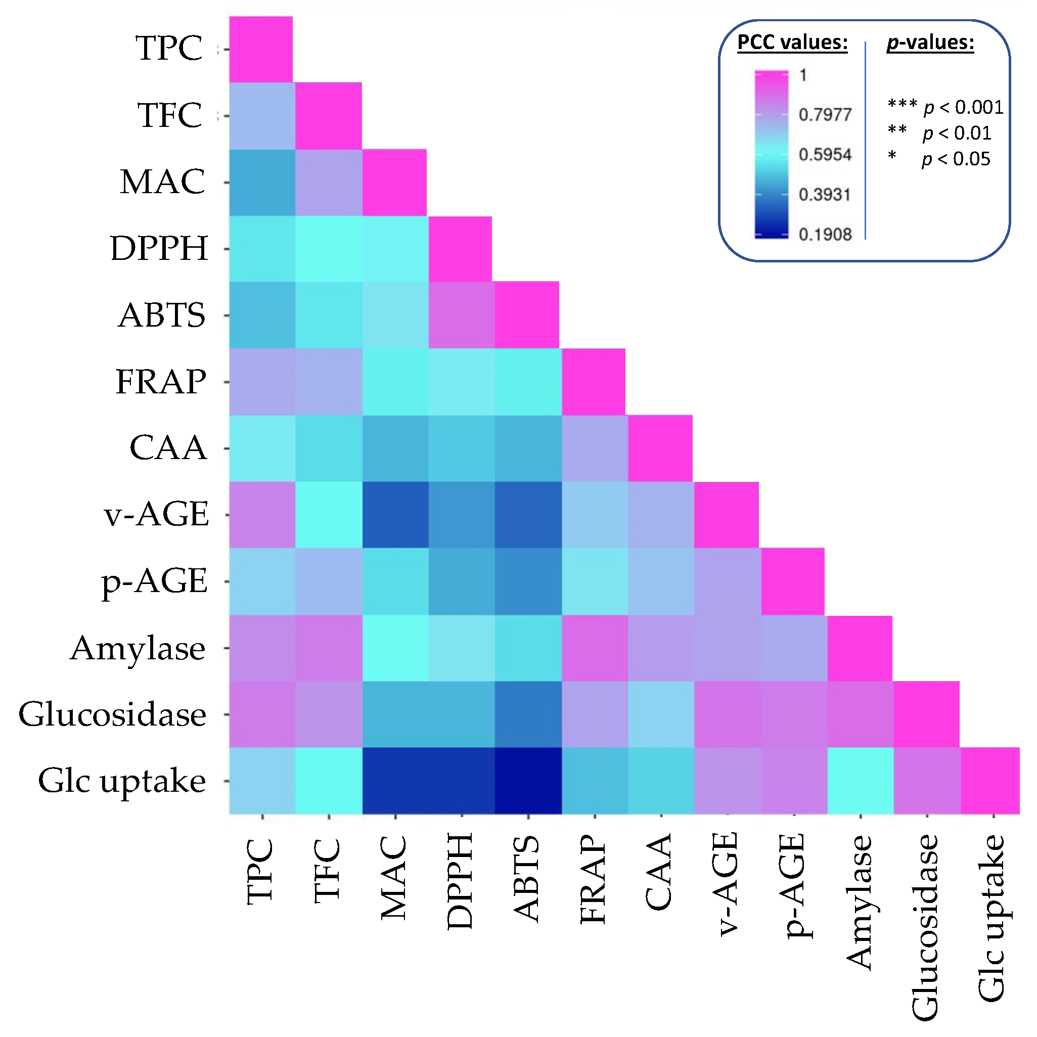 Plants 11 00067 g003 Plants 11 00067 g003
