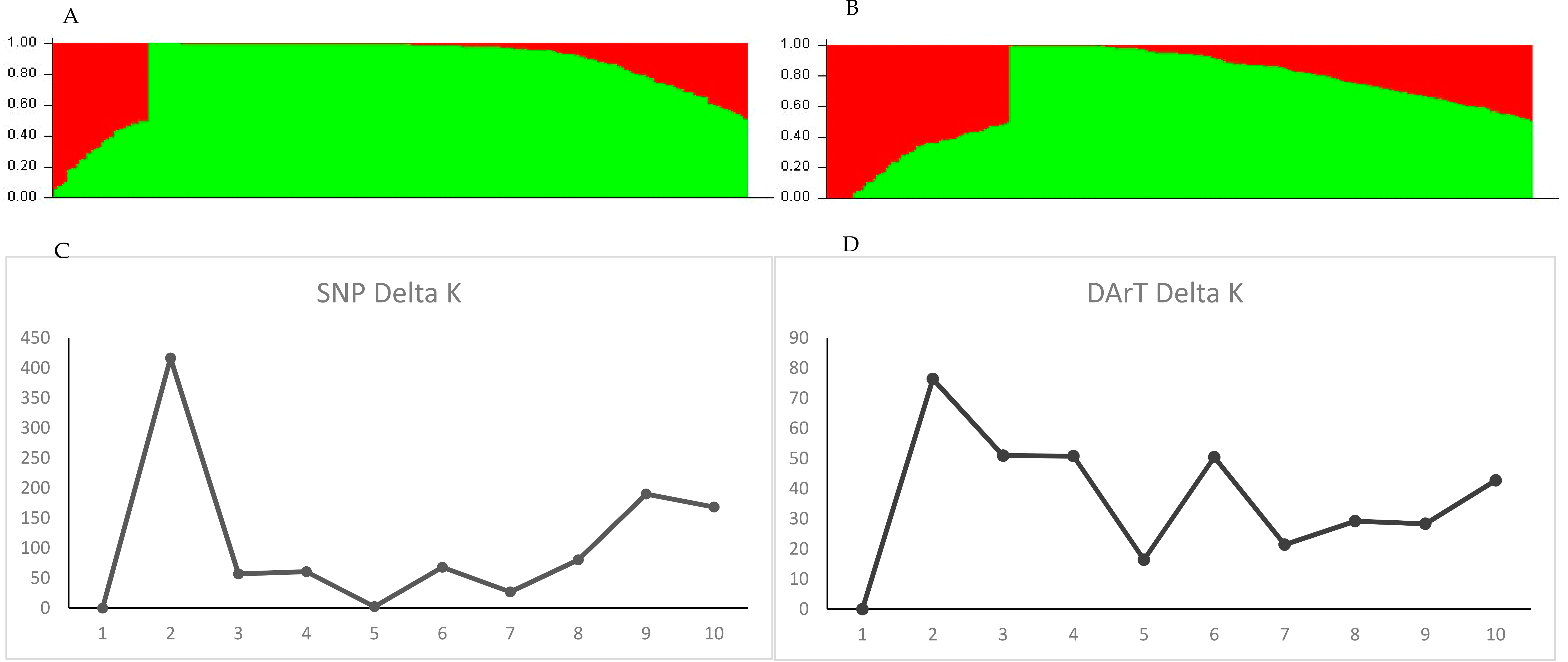 Plants 11 00068 g003