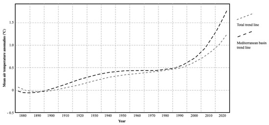 Dispersal limitation and weaker stabilizing mechanisms mediate loss of  diversity with edge effects in forest fragments - Krishnadas - 2021 -  Journal of Ecology - Wiley Online Library