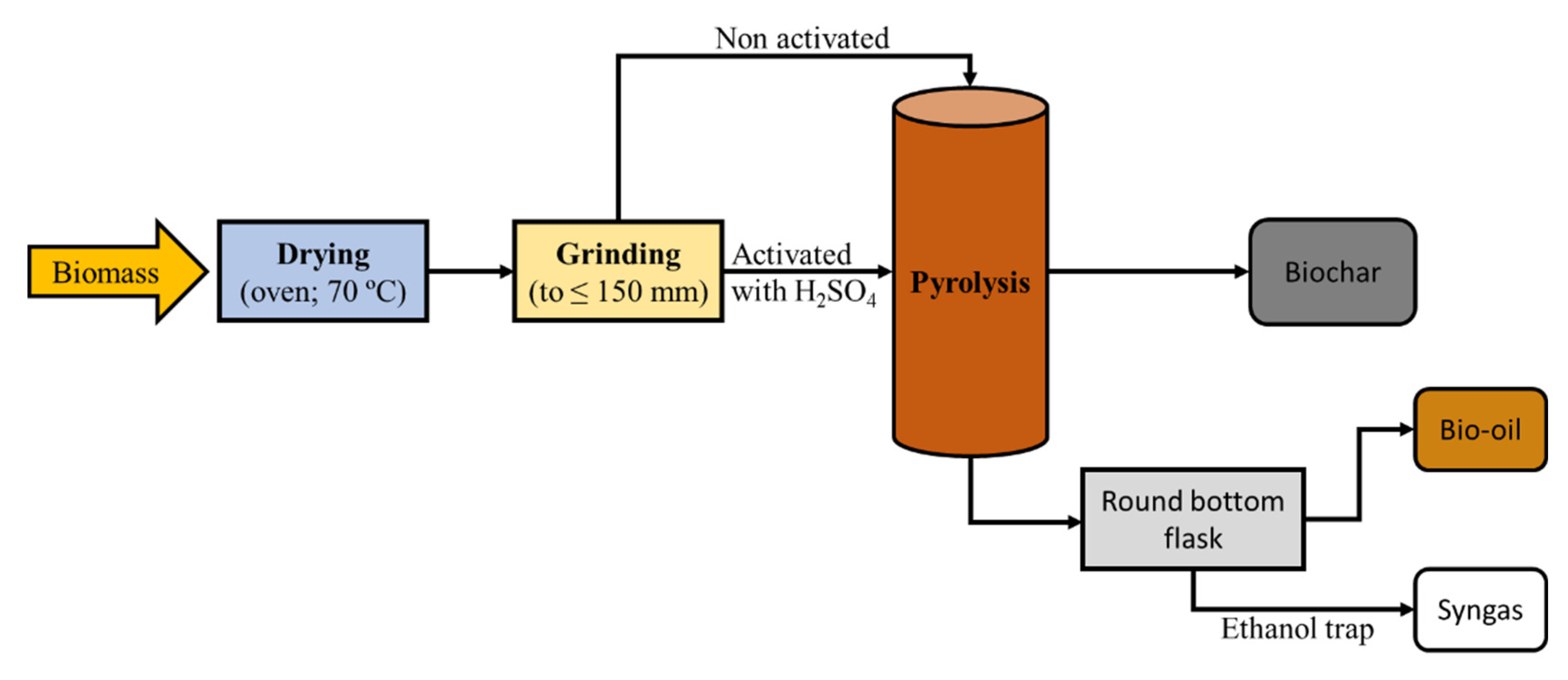 Plants 11 00070 g006