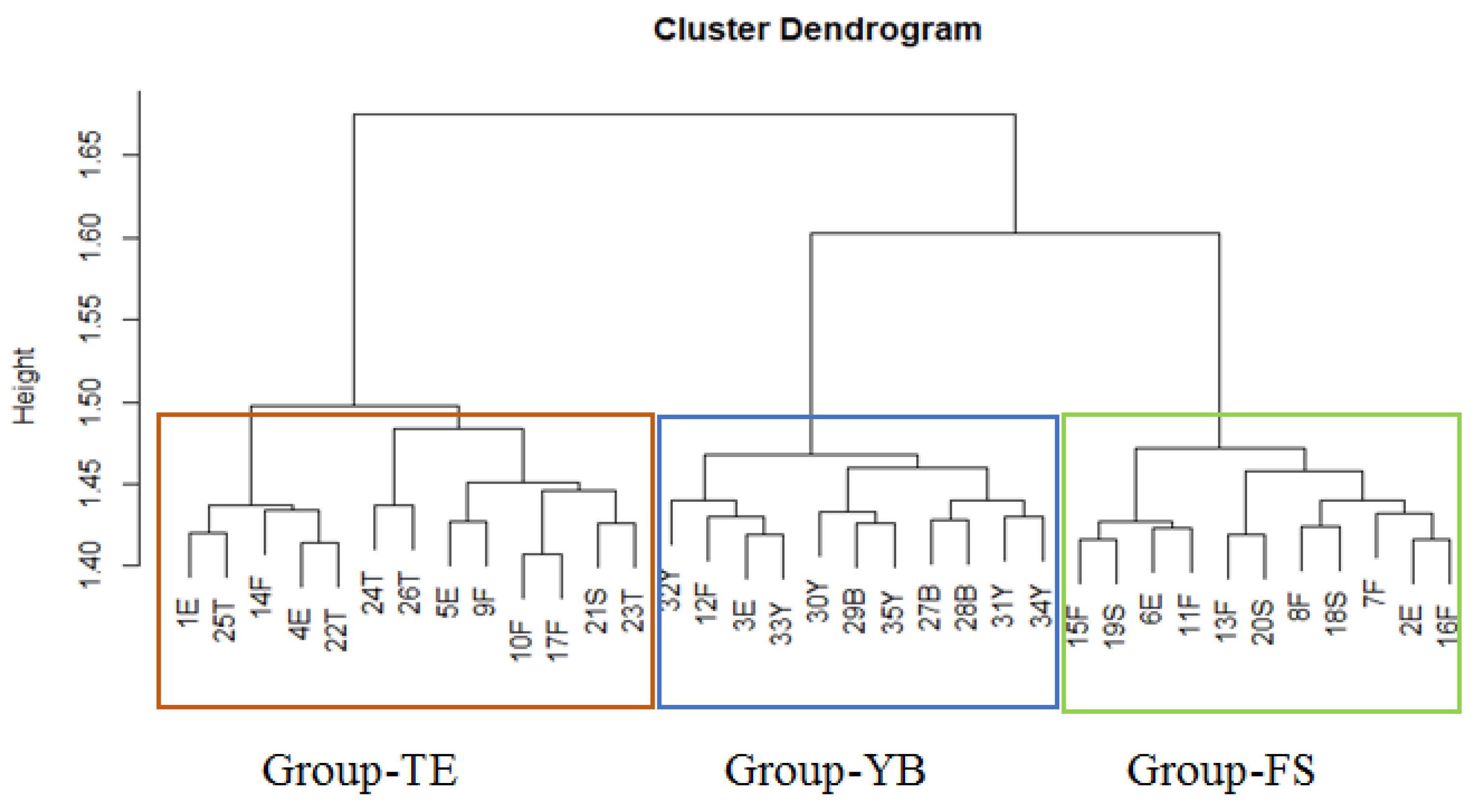 Plants 11 00077 g002 Plants 11 00077 g002