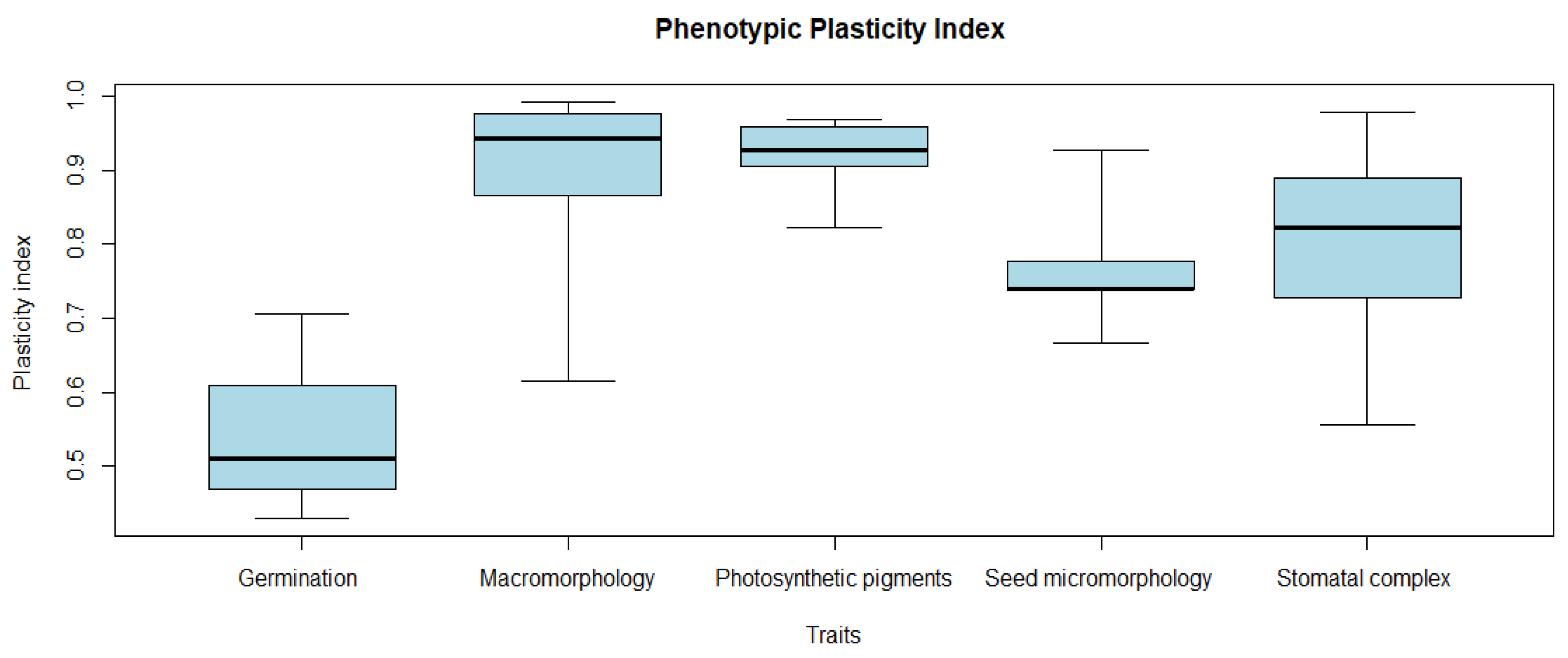 Plants 11 00077 g006 Plants 11 00077 g006