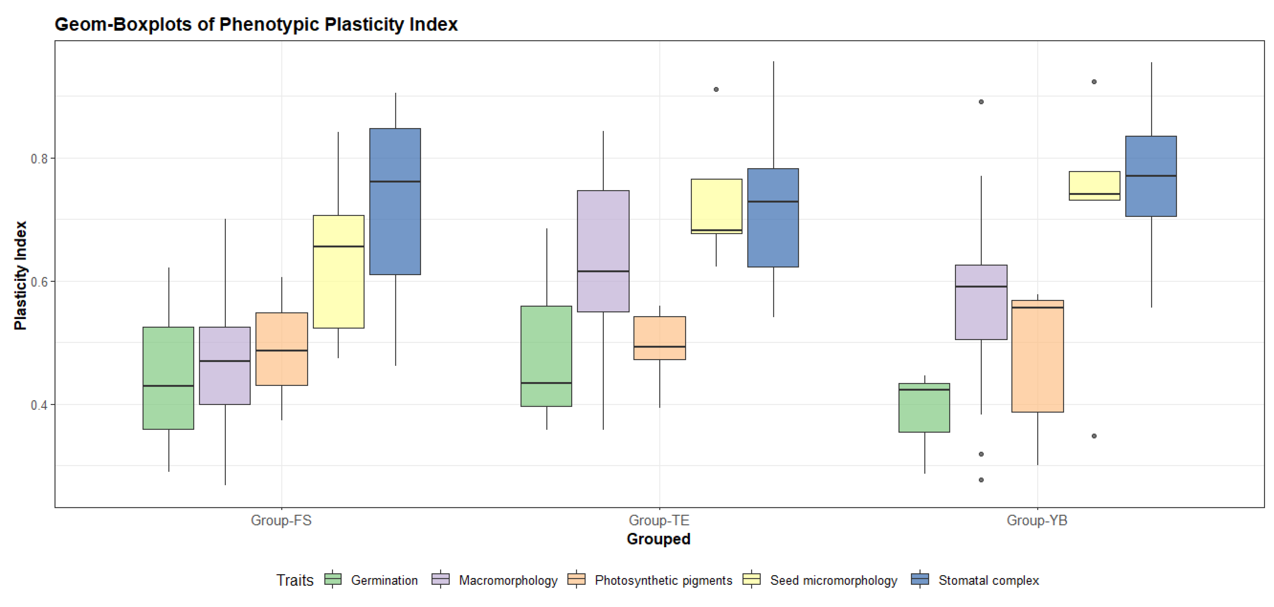 Plants 11 00077 g007 Plants 11 00077 g007