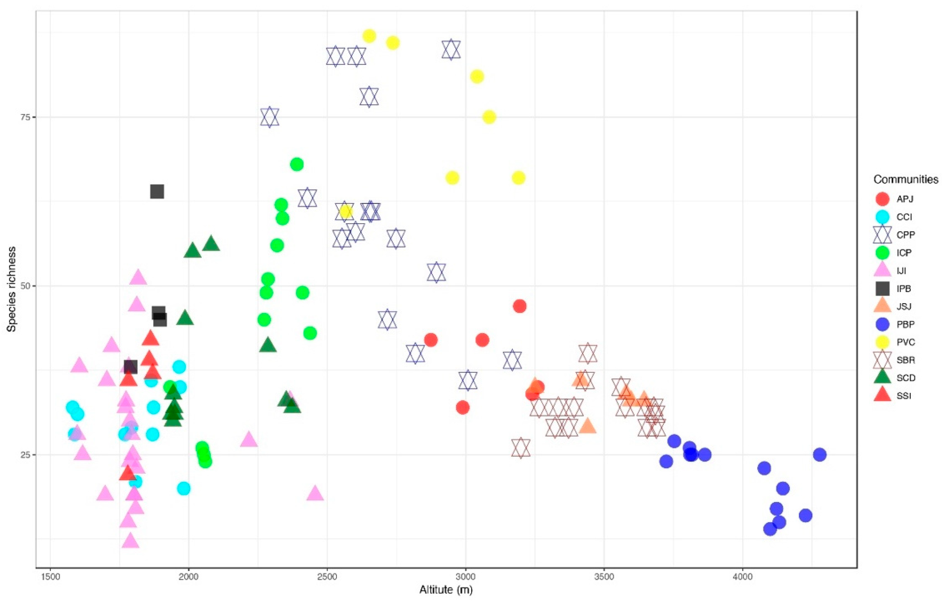Plants 11 00087 g002