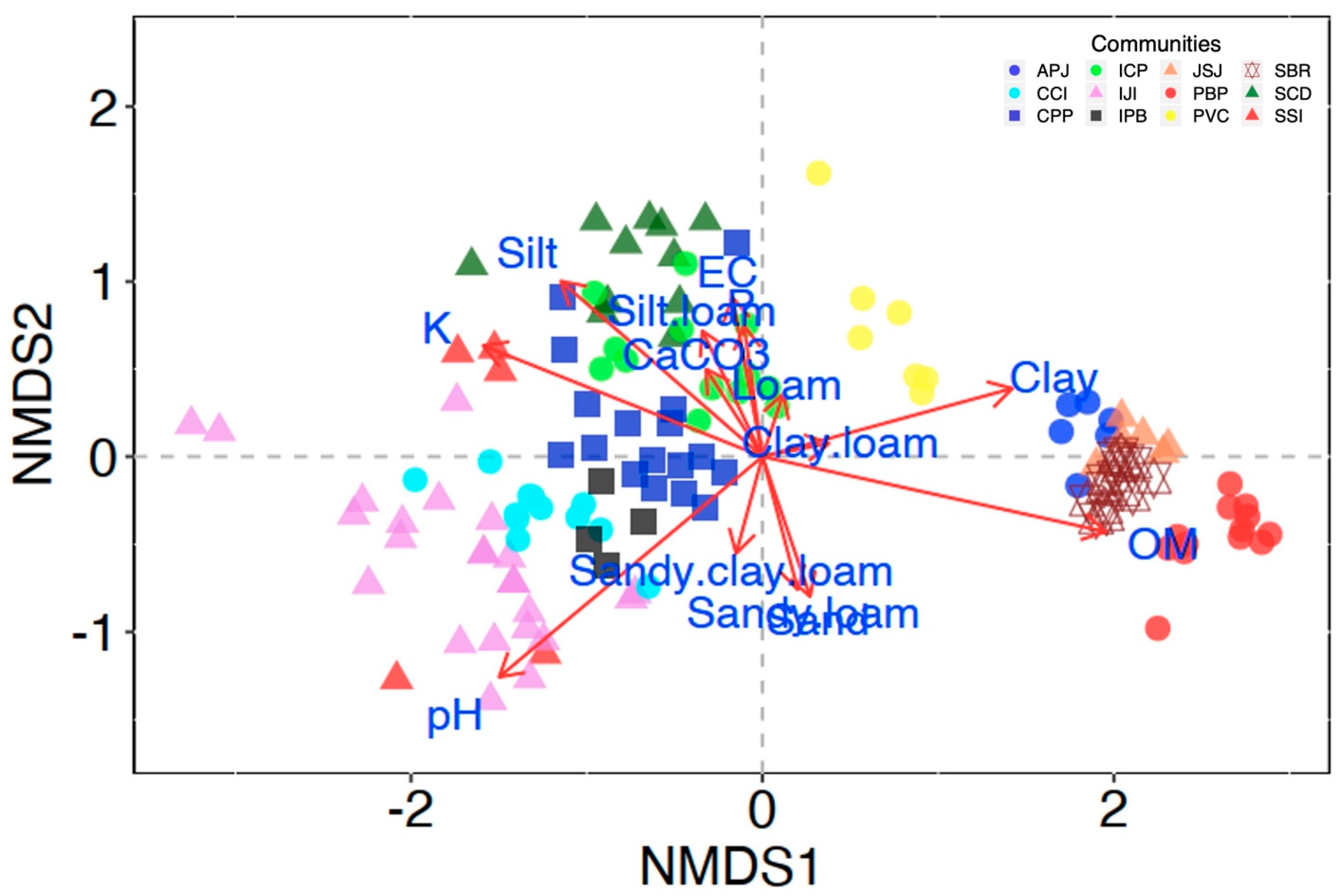 Plants 11 00087 g003