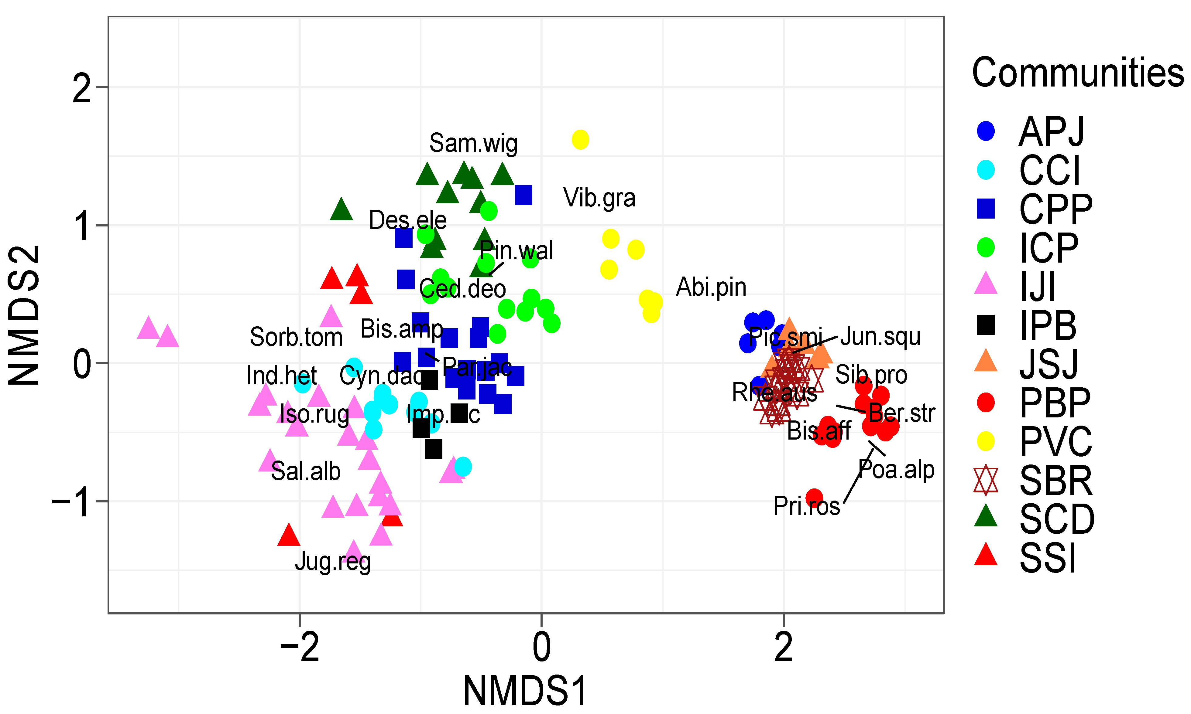 Plants 11 00087 g004