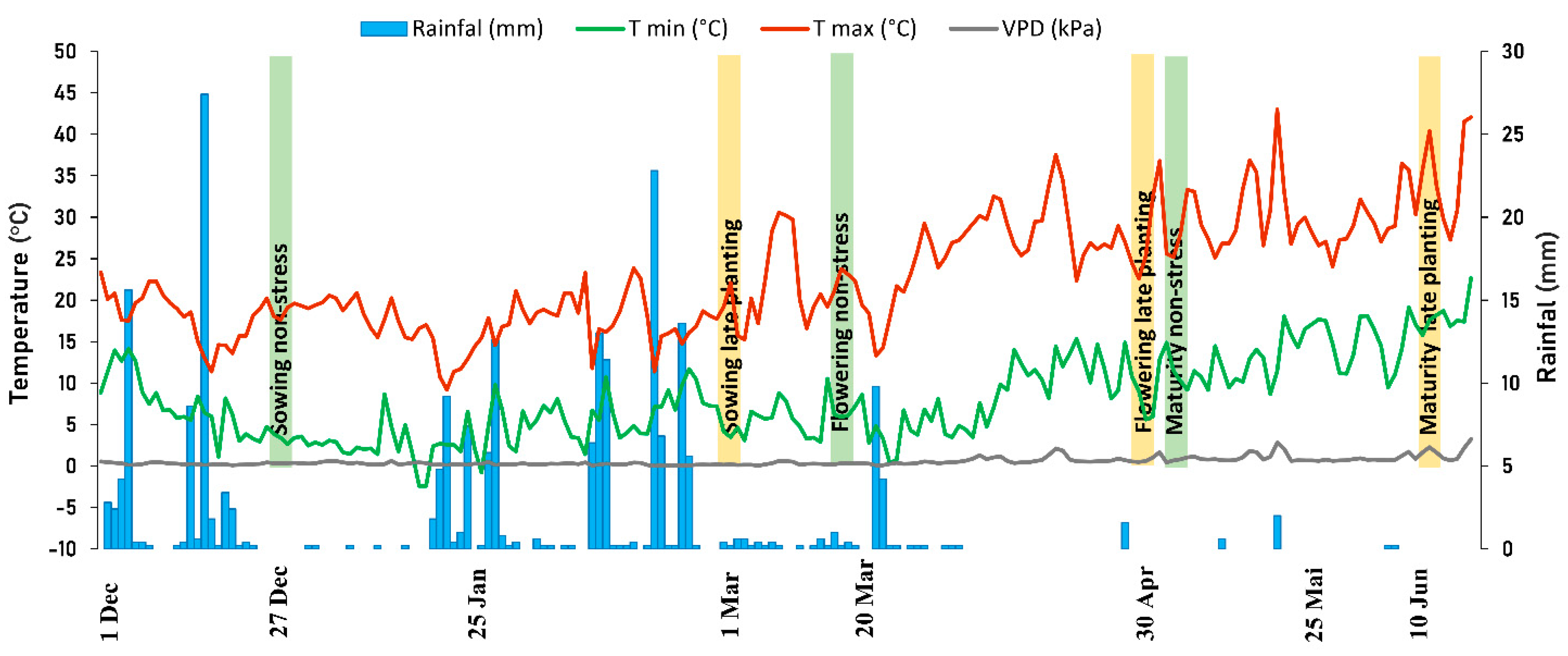 Plants 11 00095 g001