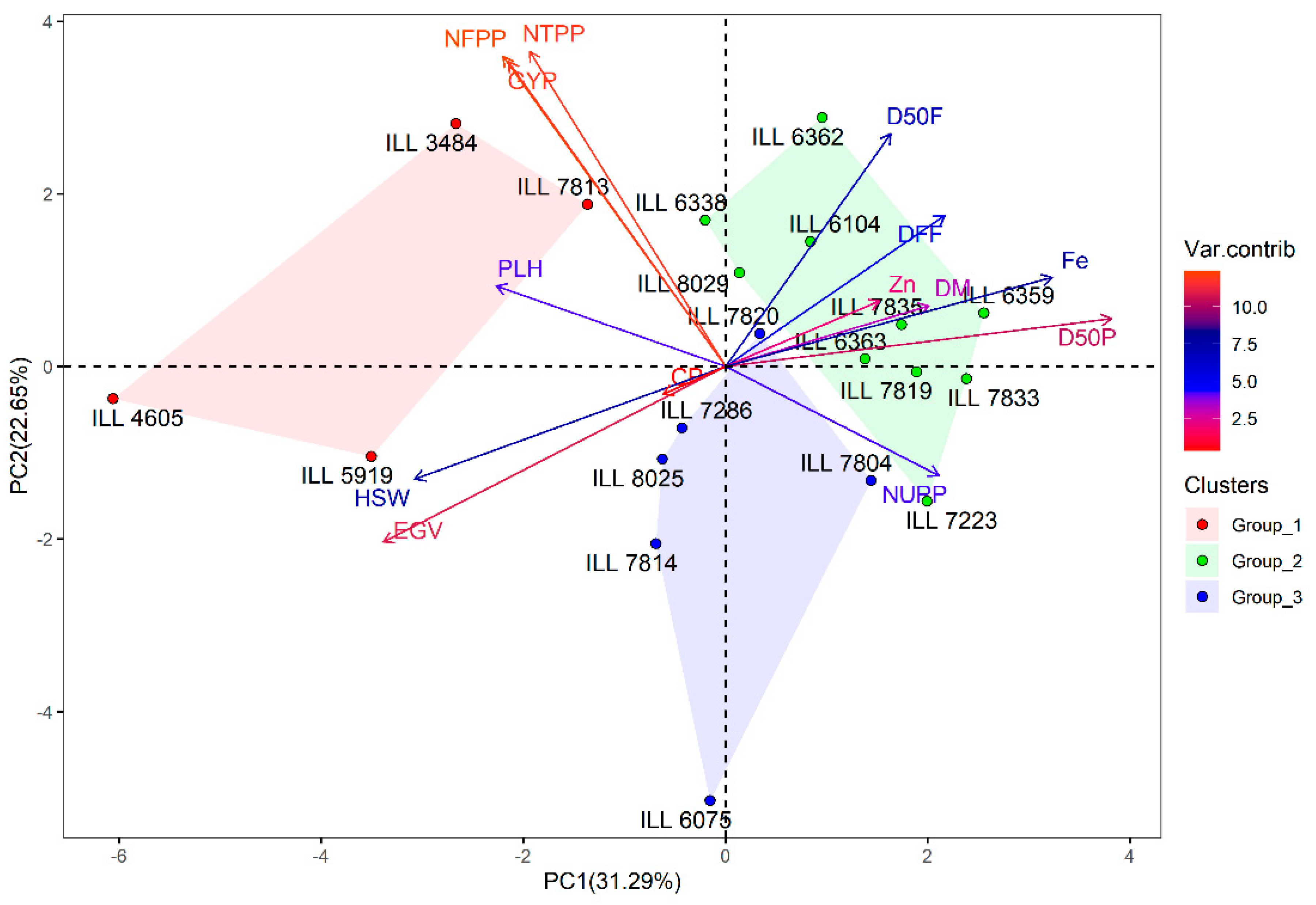 Plants 11 00095 g002