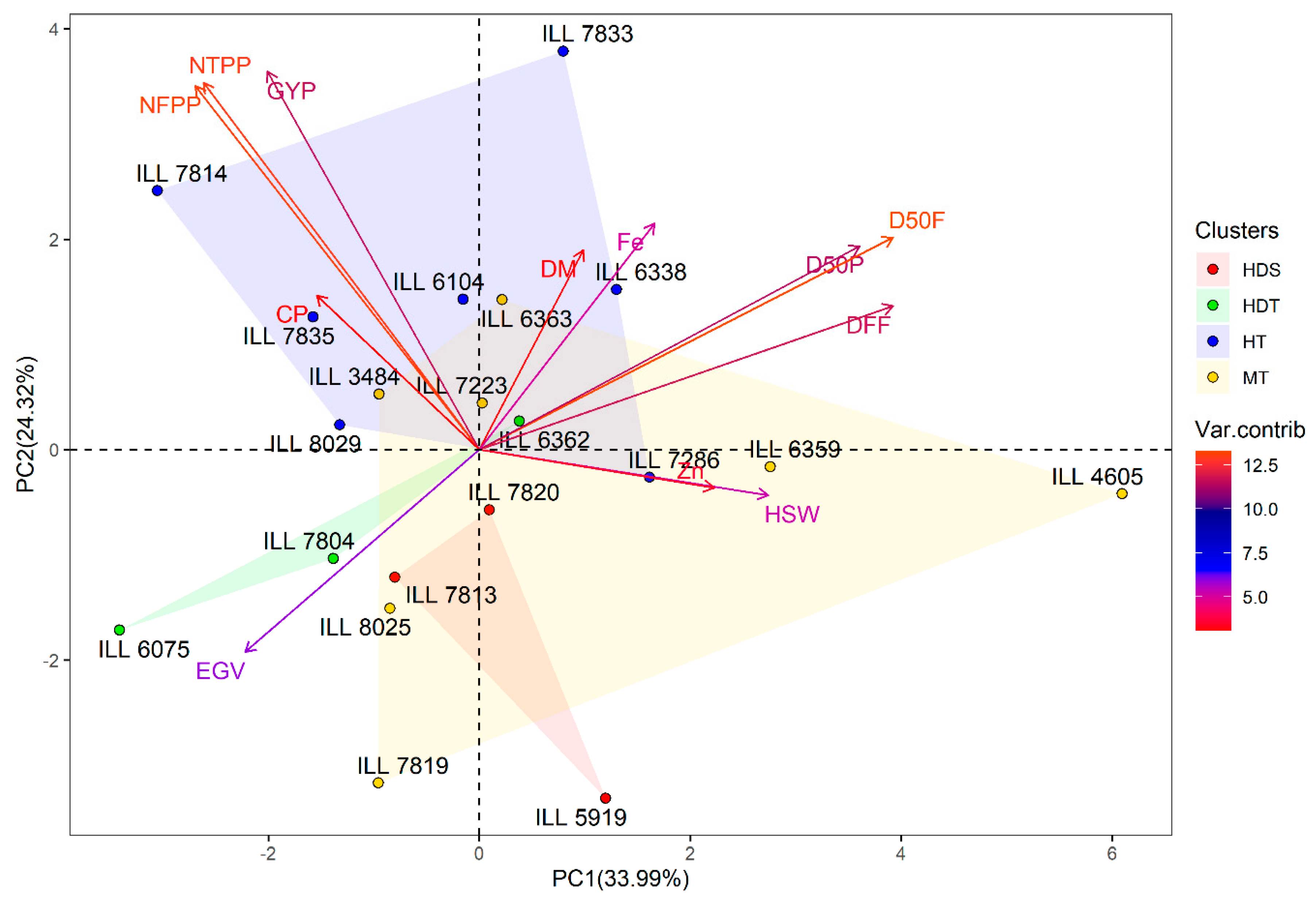 Plants 11 00095 g003