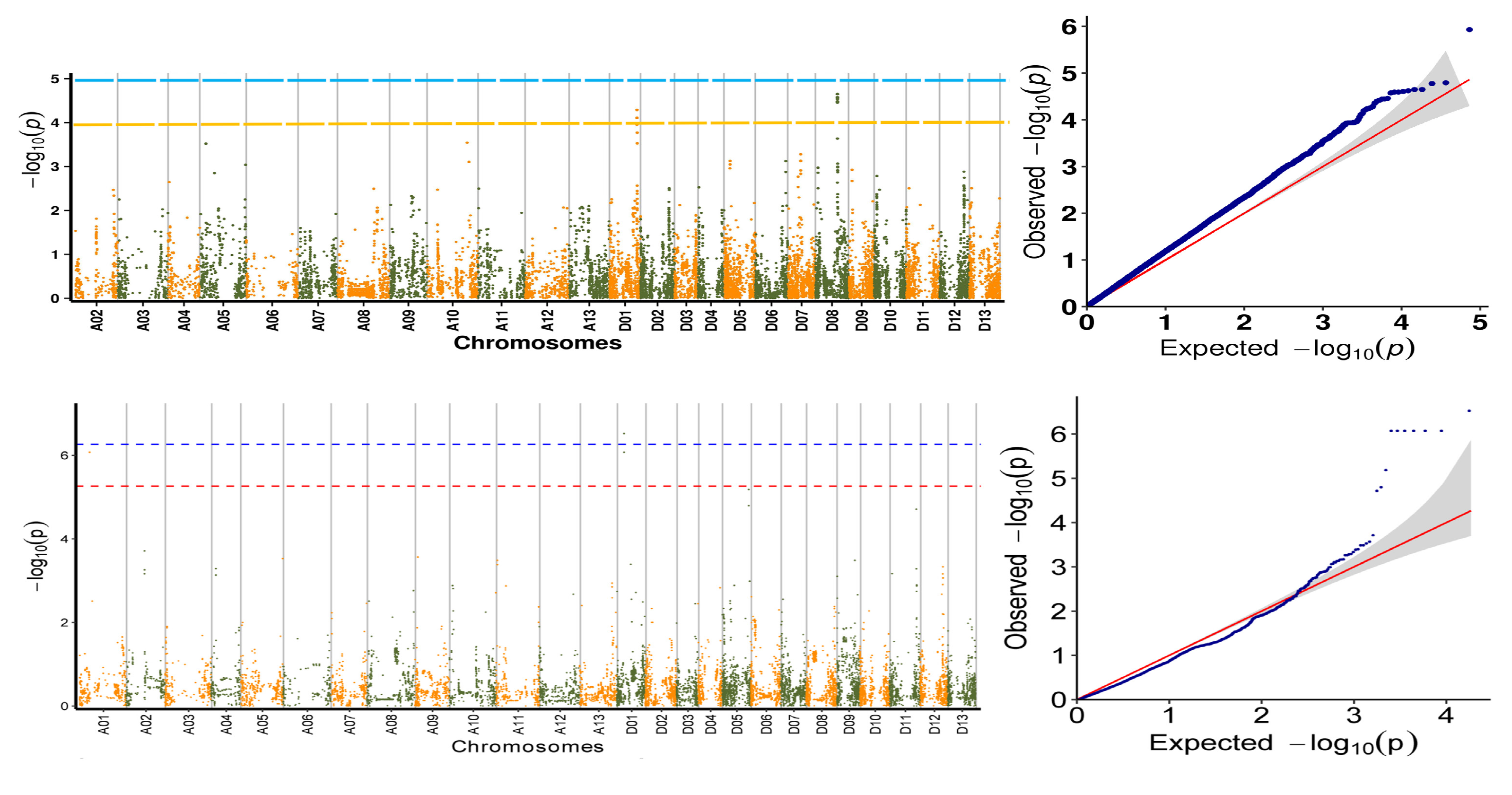 Plants 11 00097 g007
