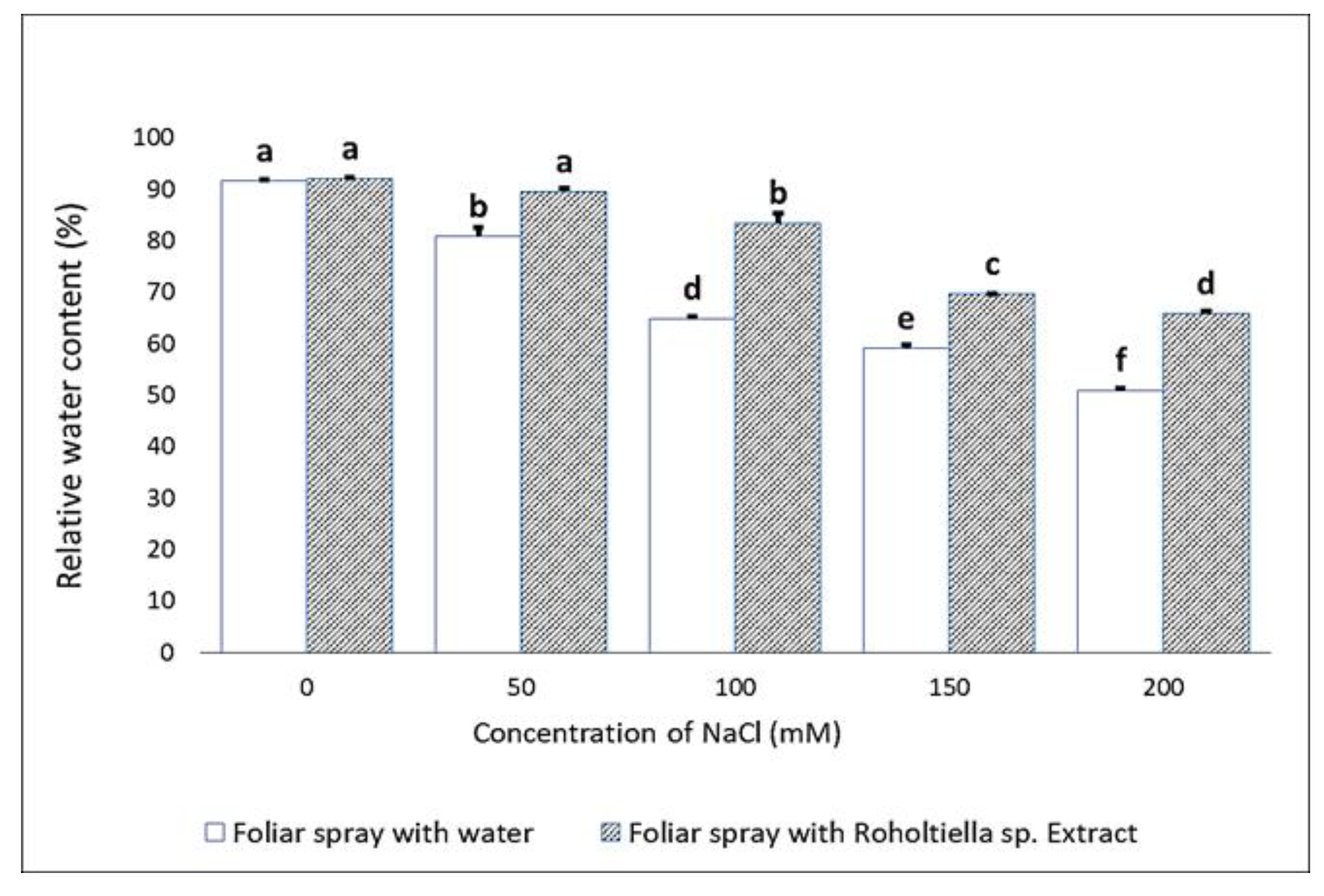 Plants 11 00104 g002 Plants 11 00104 g002