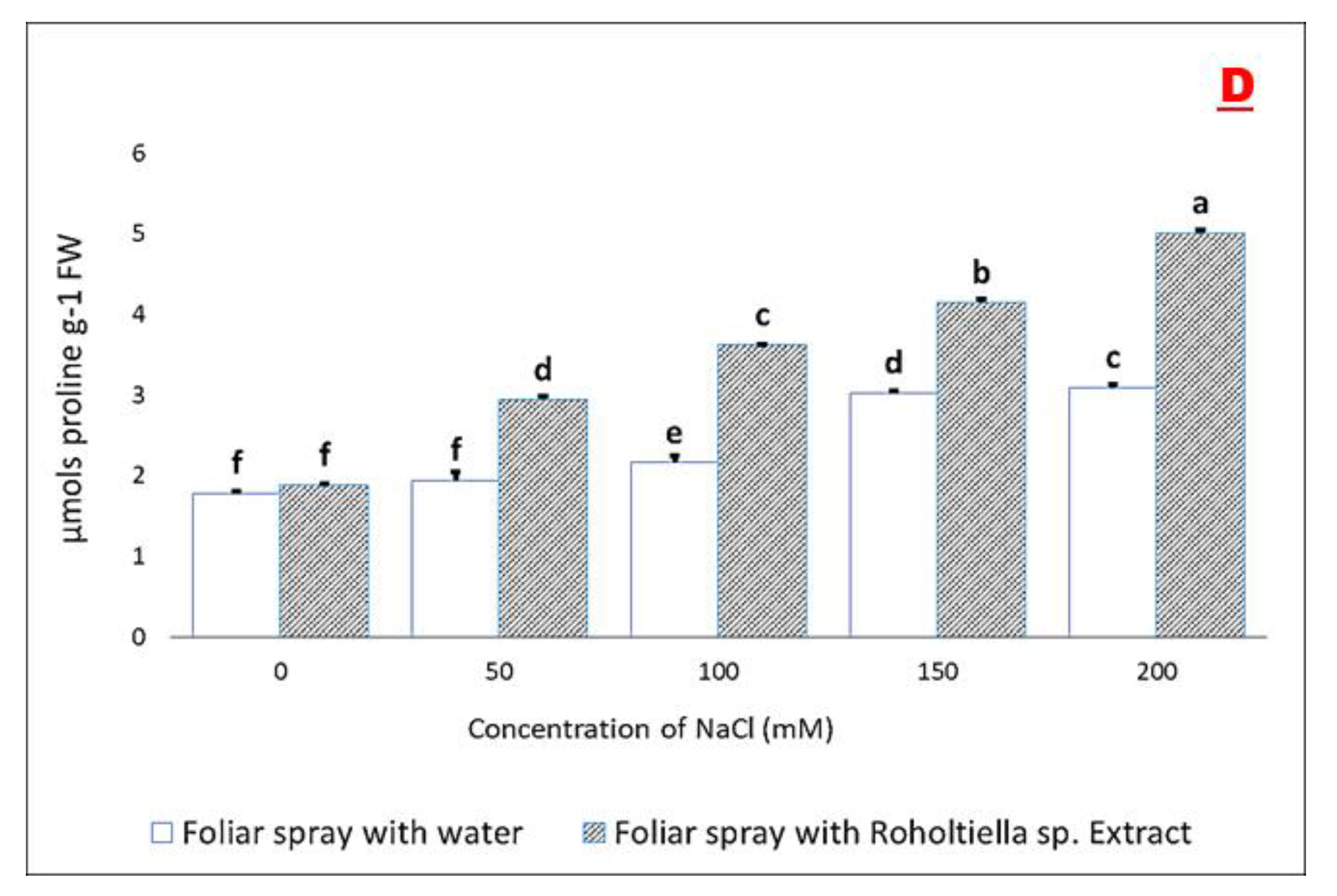 Plants 11 00104 g003b Plants 11 00104 g003b