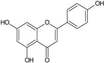 Plants 11 00118 i007 Plants 11 00118 i007