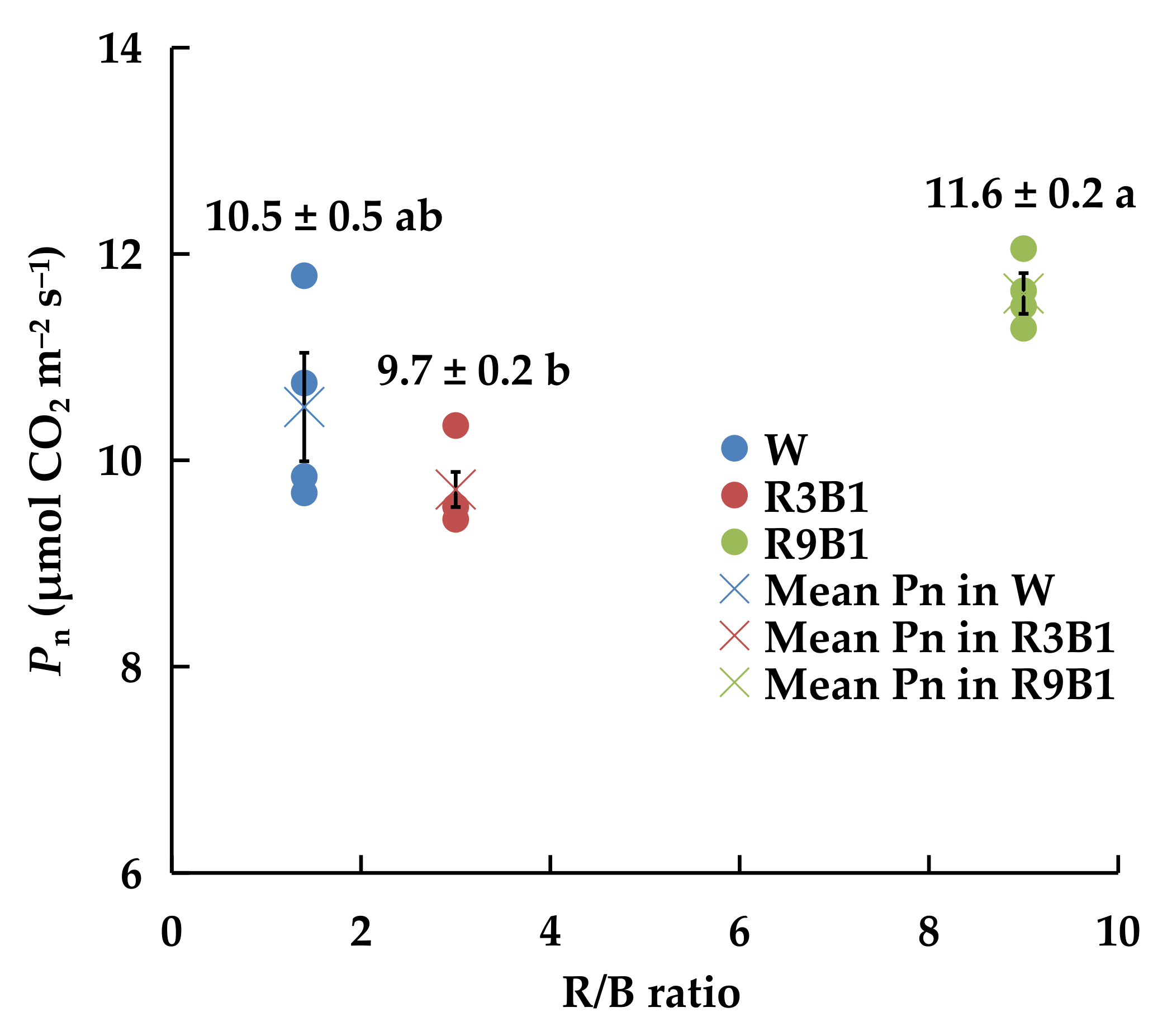 Plants 11 00121 g005