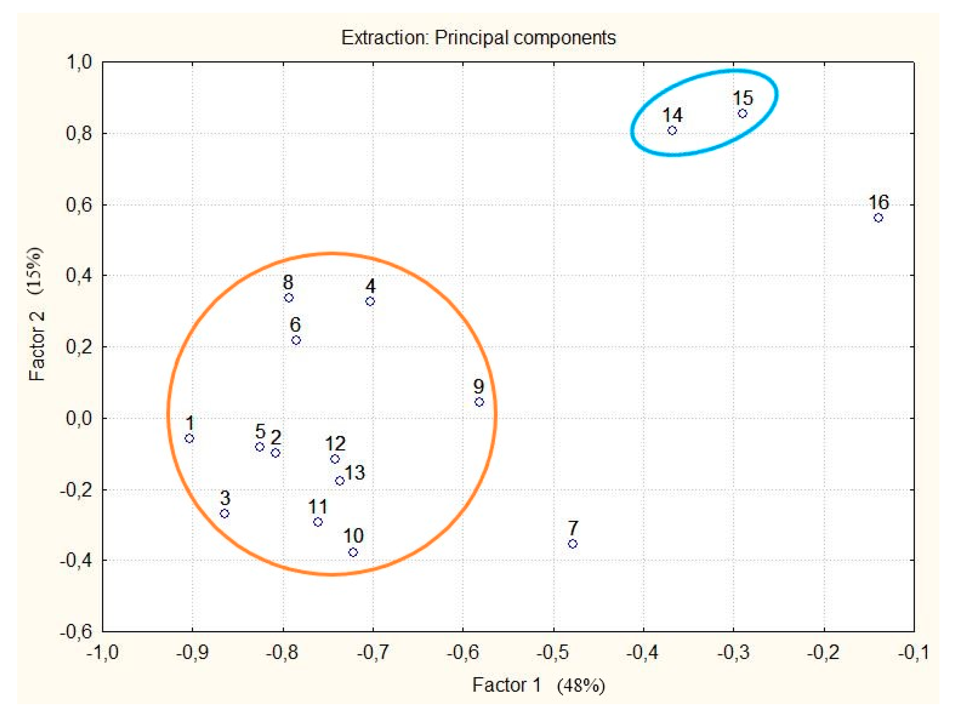 Plants 11 00124 g004