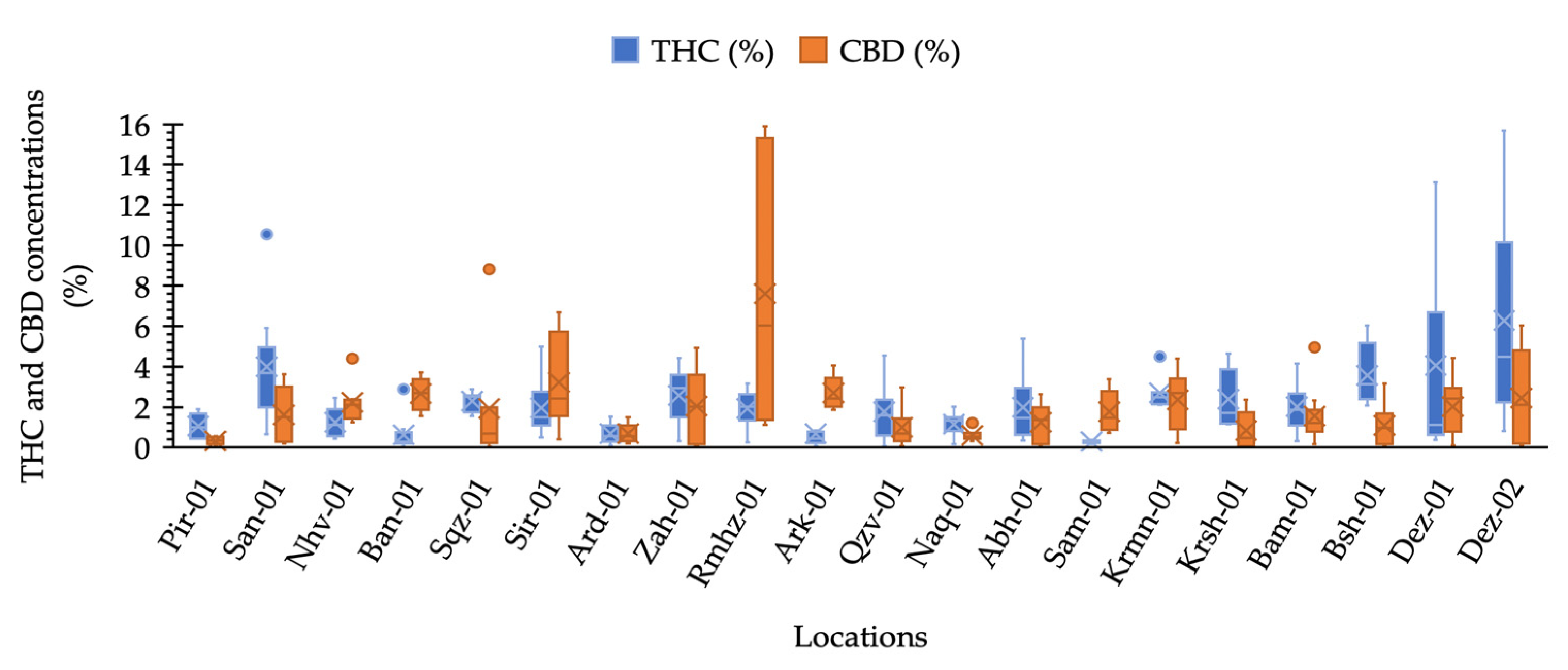 Plants 11 00129 g002