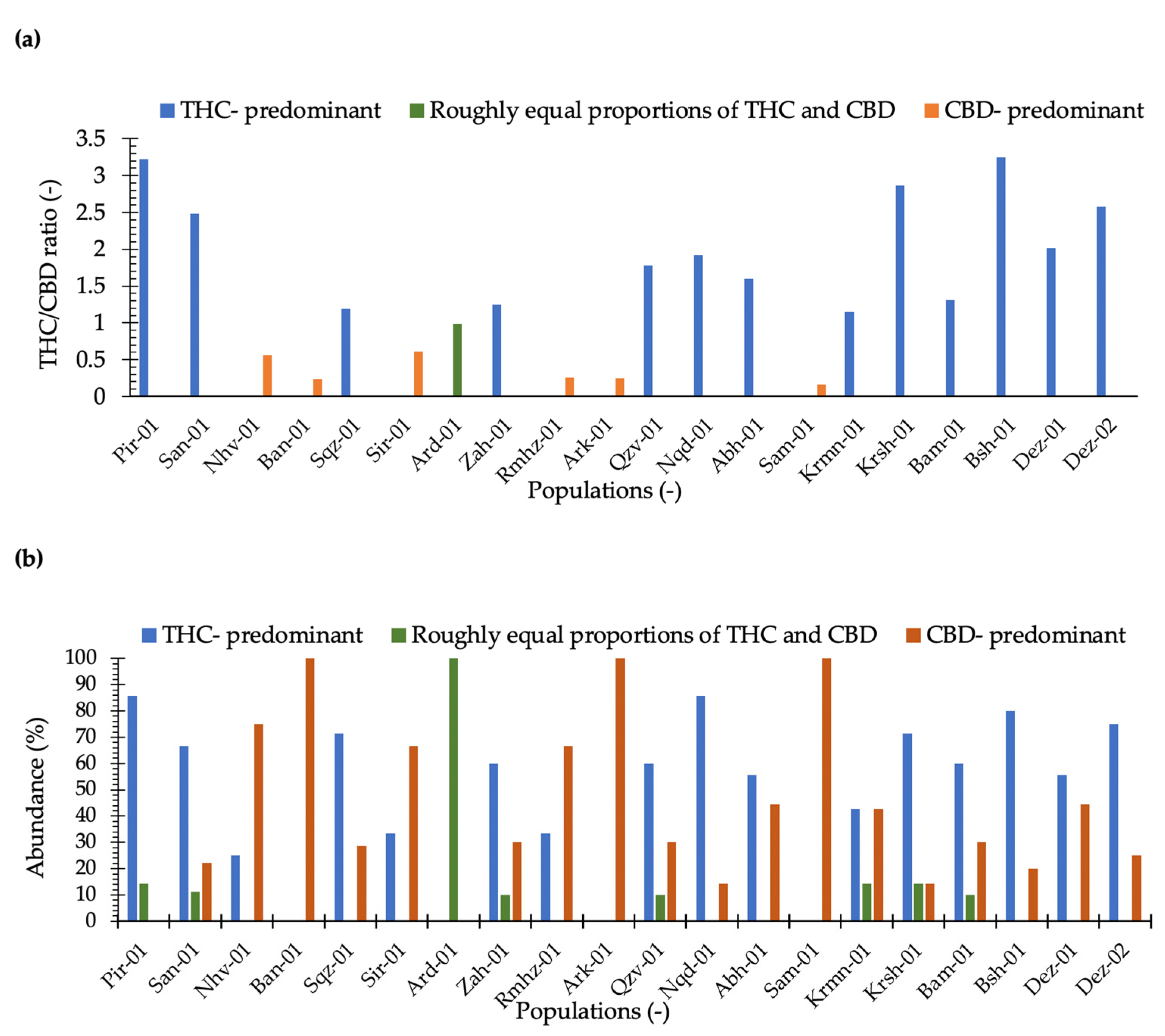 Plants 11 00129 g003