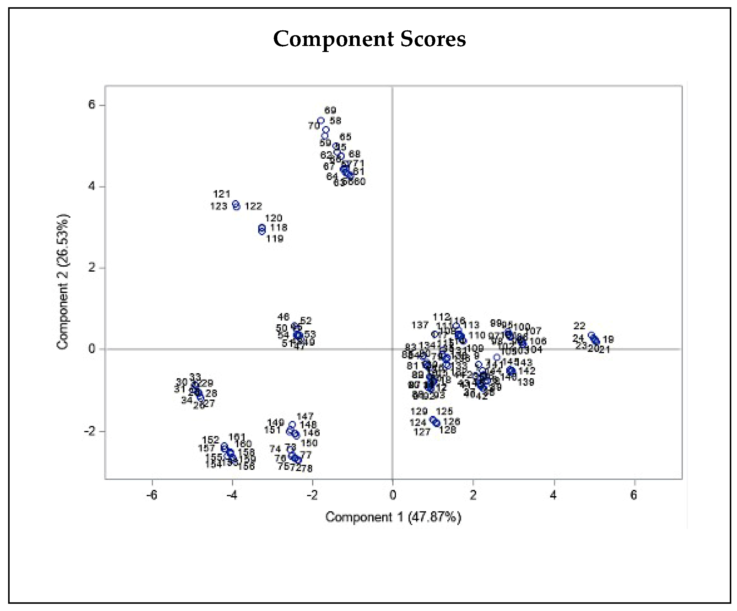 Plants 11 00129 g004a