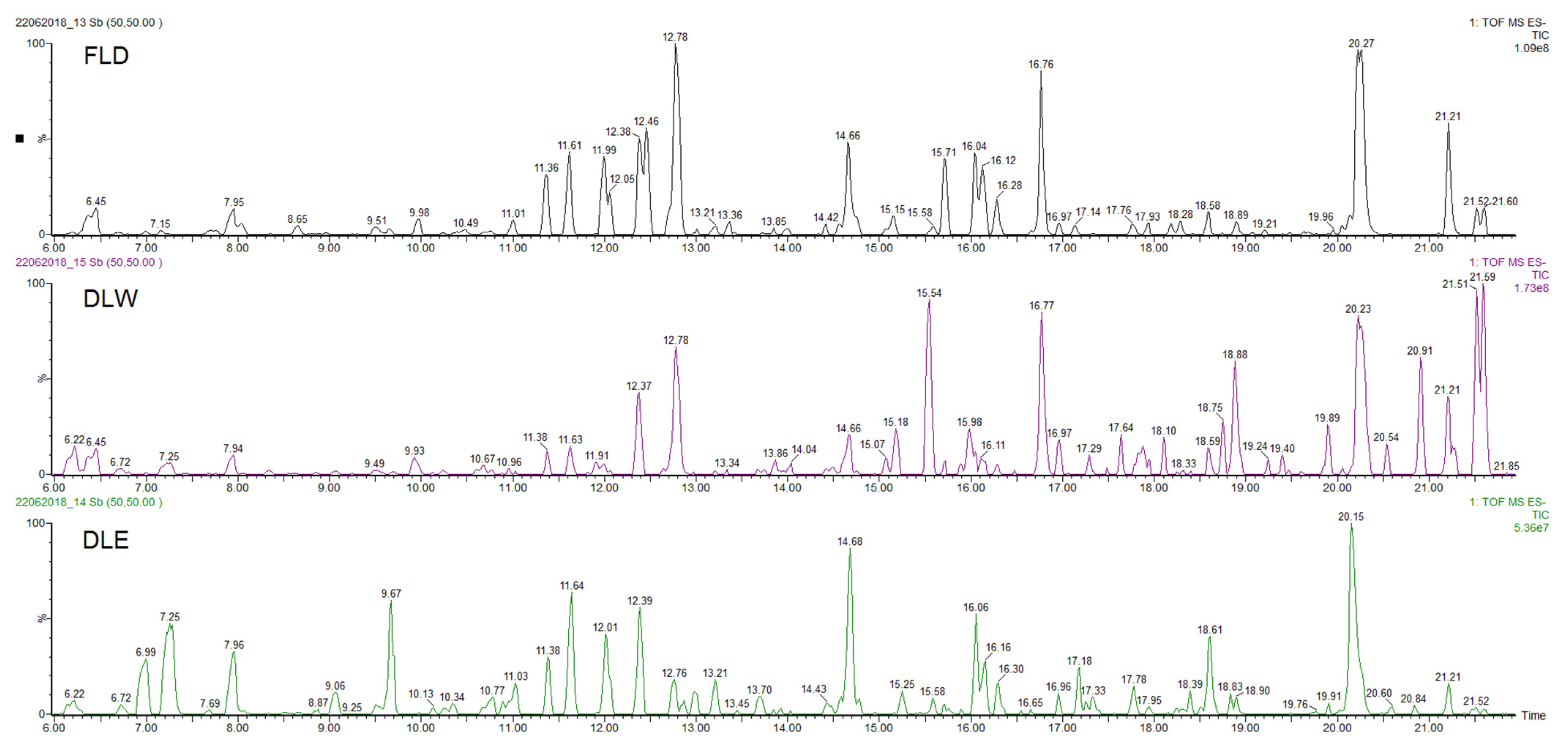 Plants 11 00134 g002 Plants 11 00134 g002