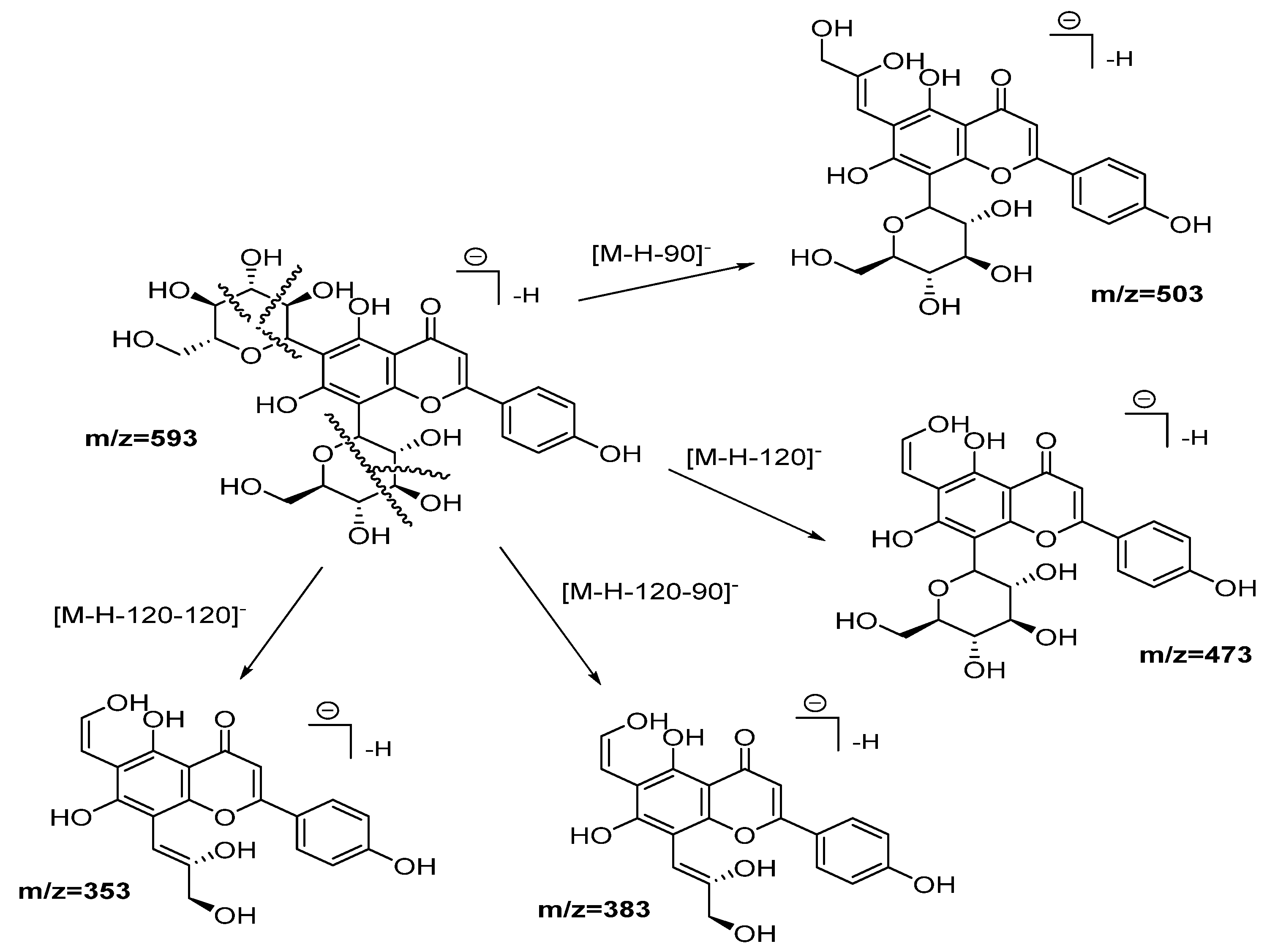 Plants 11 00134 g003 Plants 11 00134 g003