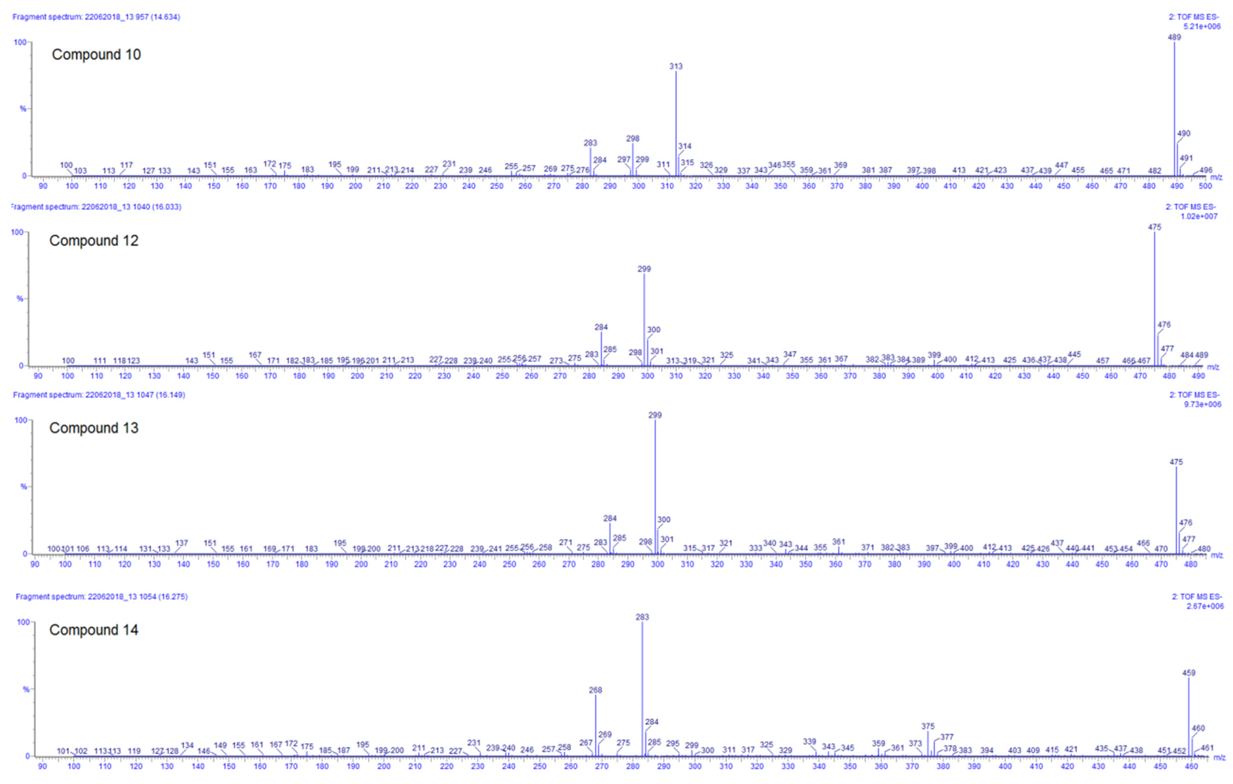 Plants 11 00134 g005 Plants 11 00134 g005