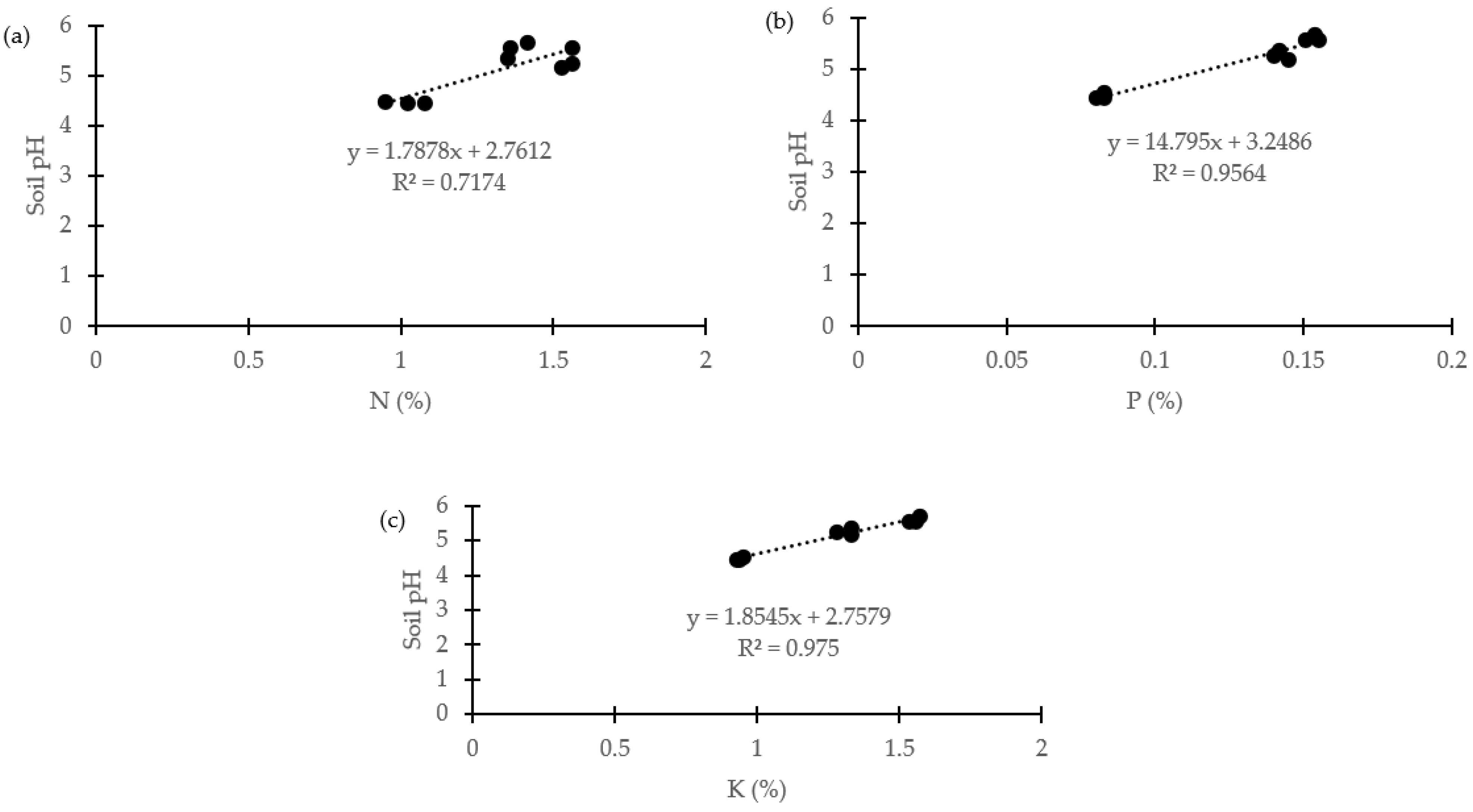Plants 11 00153 g002
