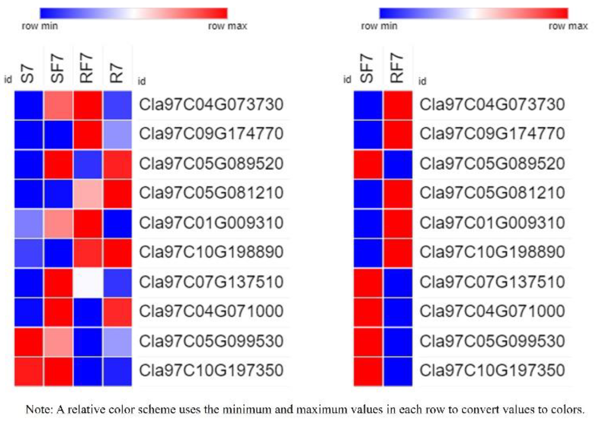 Plants 11 00156 g010