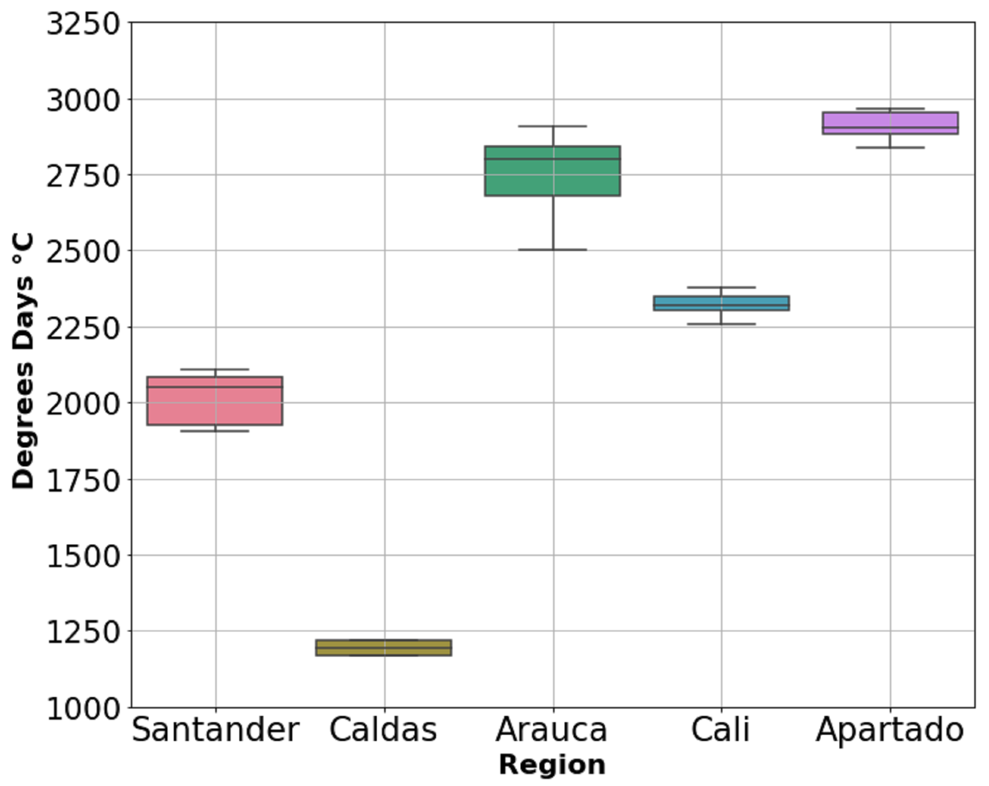 Plants 11 00157 g005