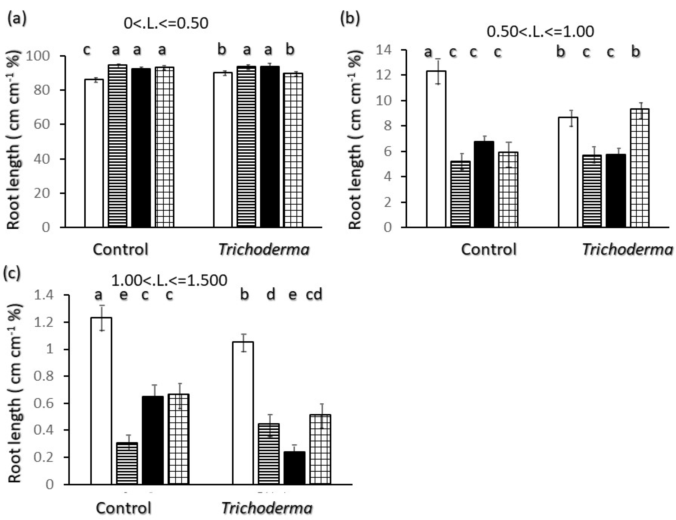 Plants 11 00159 g003