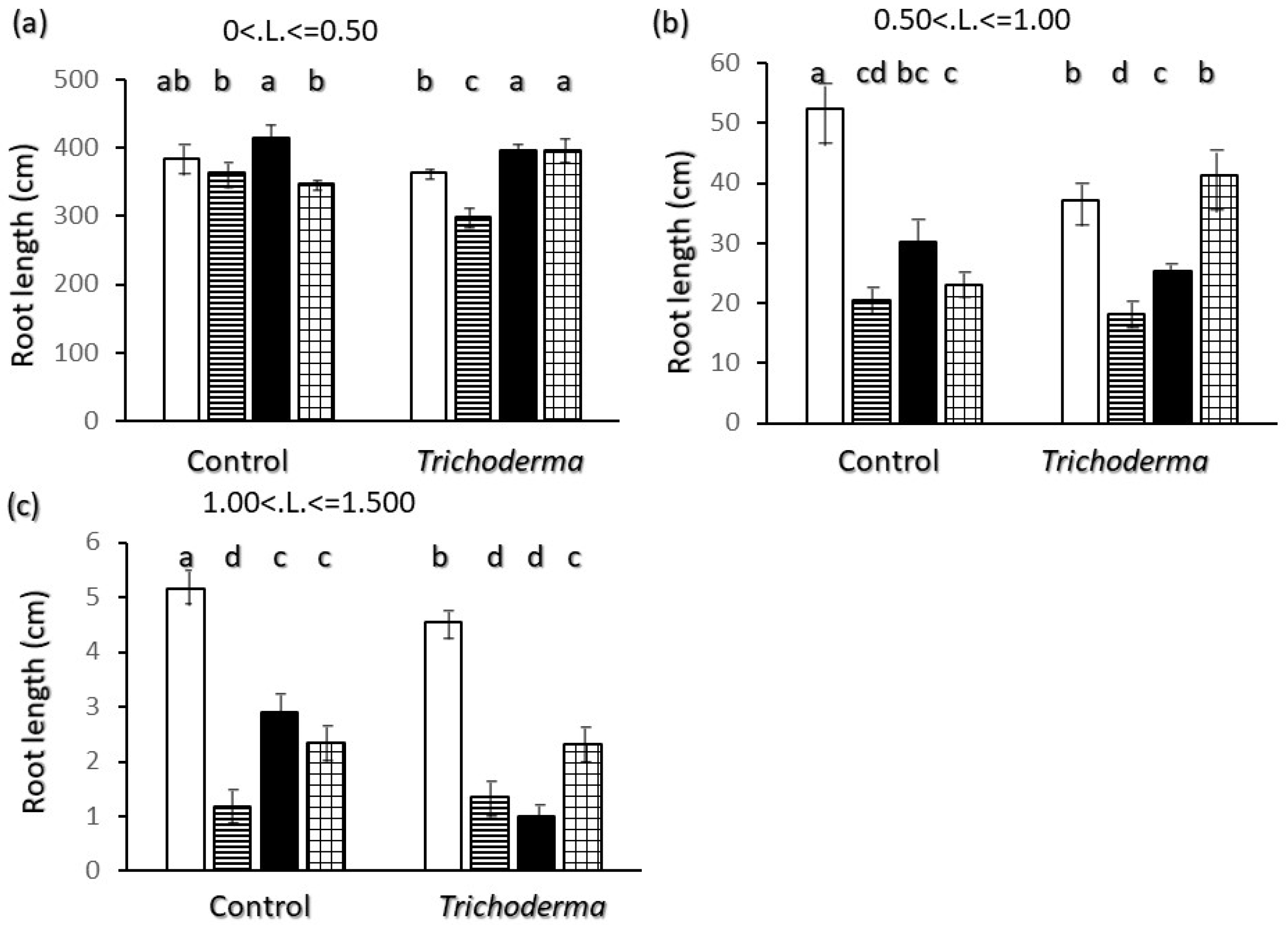 Plants 11 00159 g004